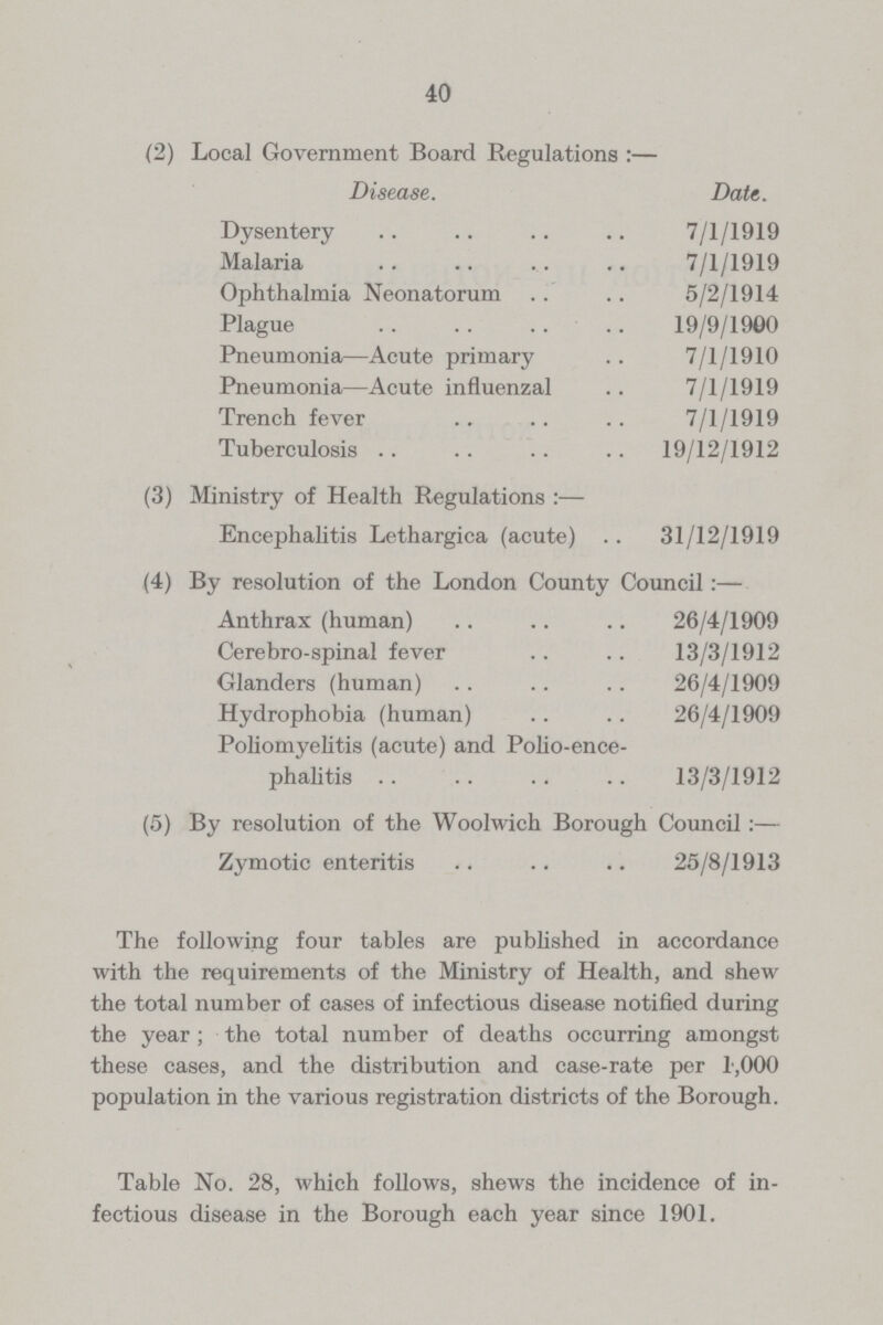 40 (2) Local Government Board Regulations:— Disease. Date. Dysentery 7/1/1919 Malaria 7/1/1919 Ophthalmia Neonatorum 5/2/1914 Plague 19/9/1900 Pneumonia—Acute primary 7/1/1910 Pneumonia—Acute influenzal 7/1/1919 Trench fever 7/1/1919 Tuberculosis 19/12/1912 (3) Ministry of Health Regulations:— Encephalitis Lethargica (acute) .. 31/12/1919 (4) By resolution of the London County Council:— Anthrax (human) 26/4/1909 Cerebro-spinal fever 13/3/1912 Glanders (human) 26/4/1909 Hydrophobia (human) 26/4/1909 Poliomyelitis (acute) and Polio-ence phalitis 13/3/1912 (5) By resolution of the Woolwich Borough Council:— Zymotic enteritis 25/8/1913 The following four tables are published in accordance with the requirements of the Ministry of Health, and shew the total number of cases of infectious disease notified during the year ; the total number of deaths occurring amongst these cases, and the distribution and case-rate per 1,000 population in the various registration districts of the Borough. Table No. 28, which follows, shews the incidence of in fectious disease in the Borough each year since 1901.