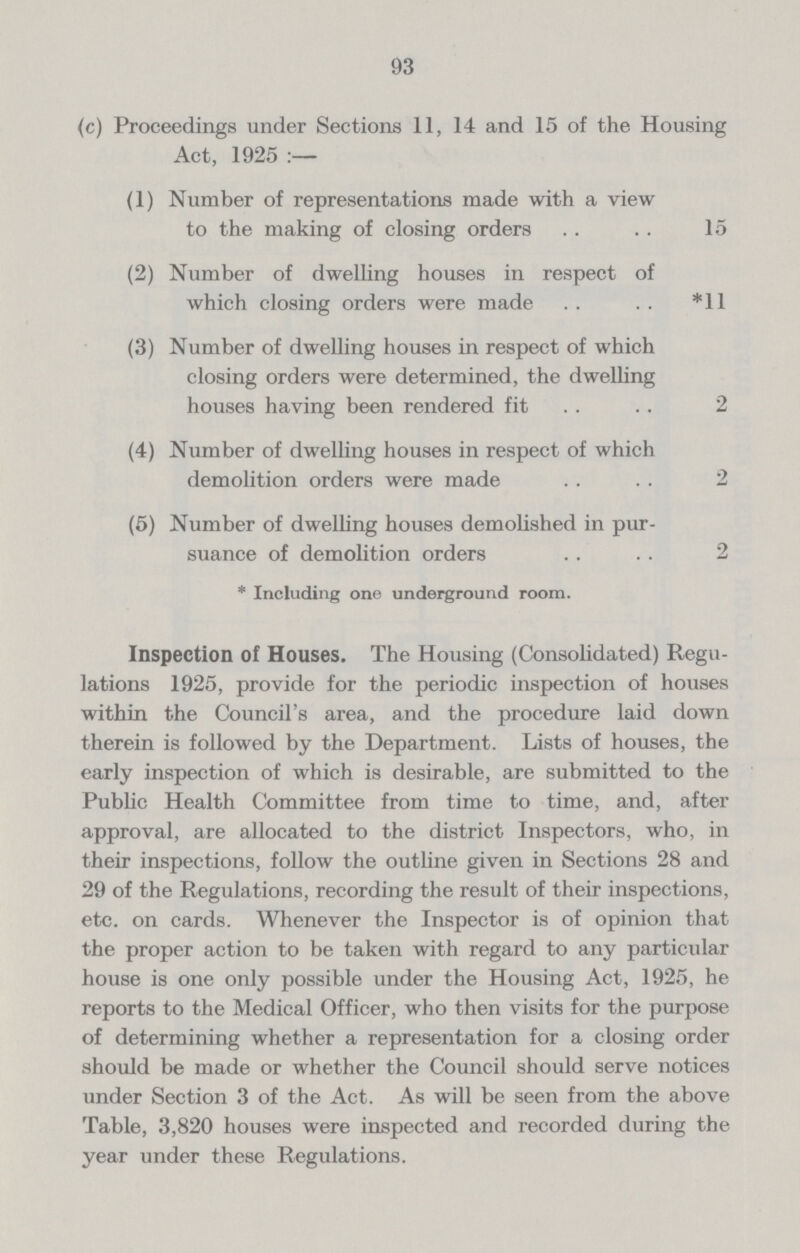 93 (c) Proceedings under Sections 11, 14 and 15 of the Housing Act, 1925:— (1) Number of representations made with a view to the making of closing orders 15 (2) Number of dwelling houses in respect of which closing orders were made *11 (3) Number of dwelling houses in respect of which closing orders were determined, the dwelling houses having been rendered fit 2 (4) Number of dwelling houses in respect of which demolition orders were made 2 (5) Number of dwelling houses demolished in pur¬ suance of demolition orders 2 * Including one underground room. Inspection of Houses. The Housing (Consolidated) Regu lations 1925, provide for the periodic inspection of houses within the Council's area, and the procedure laid down therein is followed by the Department. Lists of houses, the early inspection of which is desirable, are submitted to the Public Health Committee from time to time, and, after approval, are allocated to the district Inspectors, who, in their inspections, follow the outline given in Sections 28 and 29 of the Regulations, recording the result of their inspections, etc. on cards. Whenever the Inspector is of opinion that the proper action to be taken with regard to any particular house is one only possible under the Housing Act, 1925, he reports to the Medical Officer, who then visits for the purpose of determining whether a representation for a closing order should be made or whether the Council should serve notices under Section 3 of the Act. As will be seen from the above Table, 3,820 houses were inspected and recorded during the year under these Regulations.