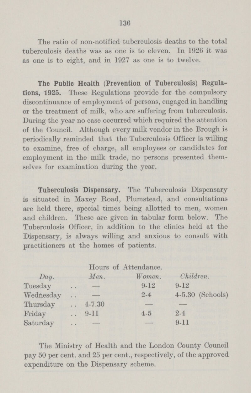 136 The ratio of non-notified tuberculosis deaths to the total tuberculosis deaths was as one is to eleven. In 1926 it was as one is to eight, and in 1927 as one is to twelve. The Public Health (Prevention of Tuberculosis) Regula tions, 1925. These Regulations provide for the compulsory discontinuance of employment of persons, engaged in handling or the treatment of milk, who are suffering from tuberculosis. During the year no case occurred which required the attention of the Council. Although every milk vendor in the Brough is periodically reminded that the Tuberculosis Officer is willing to examine, free of charge, all employees or candidates for employment in the milk trade, no persons presented them selves for examination during the year. Tuberculosis Dispensary. The Tuberculosis Dispensary is situated in Maxey Road, Plumstead, and consultations are held there, special times being allotted to men, women and children. These are given in tabular form below These are given in tabular form below. The Tuberculosis Officer, in addition to the clinics held at the Dispensary, is always willing and anxious to consult with practitioners at the homes of patients. Day. Horn's of Attendance. Children. Men. Women. Tuesday — 9.12 9.12 Wednesday — 2.4 4.5.30 (Schools) Thursday 4.7.30 — — Friday 9.11 4.5 2.4 Saturday — — 9.11 The Ministry of Health and the London County Council pay 50 per cent. and 25 per cent., respectively, of the approved expenditure on the Dispensary scheme.