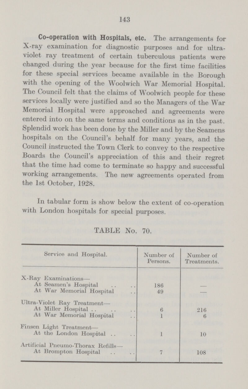 143 Co.operation with Hospitals, etc. The arrangements for X.ray examination for diagnostic purposes and for ultra violet ray treatment of certain tuberculous patients were changed during the year because for the first time facilities for these special services became available in the Borough with the opening of the Woolwich War Memorial Hospital. The Council felt that the claims of Woolwich people for these services locally were justified and so the Managers of the War Memorial Hospital were approached and agreements were entered into on the same terms and conditions as in the past. Splendid work has been done by the Miller and by the Seamens hospitals on the Council's behalf for many years, and the Council instructed the Town Clerk to convey to the respective Boards the Council's appreciation of this and their regret that the time had come to terminate so happy and successful working arrangements. The new agreements operated from the 1st October, 1928. In tabular form is show below the extent of co.operation with London hospitals for special purposes. TABLE No. 70. Service and Hospital. Number of Persons. Number of Treatments. X.Ray Examinations— At Seamen's Hospital 186 - At War Memorial Hospital 49 - Ultra-Violet Ray Treatment— At Miller Hospital 6 216 At War Memorial Hospital 1 6 Finson Light Treatment— At the London Hospital 1 10 Artificial Pneumo-Thorax Refills— At Brompton Hospital 7 108