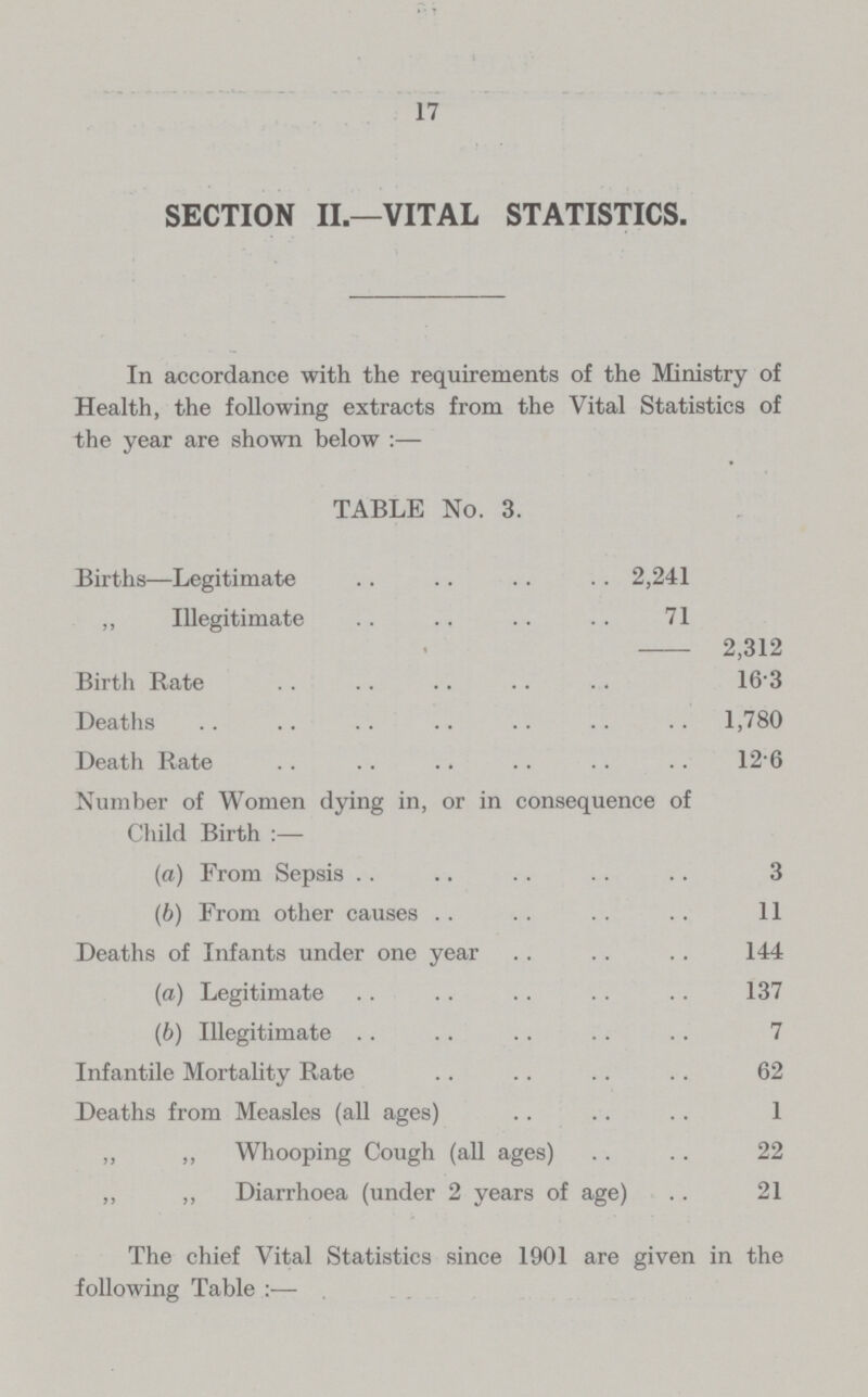 17 SECTION II.—VITAL STATISTICS. In accordance with the requirements of the Ministry of Health, the following extracts from the Vital Statistics of the year are shown below:— TABLE No. 3. Births—Legitimate 2,241 ,, Illegitimate 71 • 2,312 Birth Rate 16.3 Deaths 1,780 Death Rate 12.6 Number of Women dying in, or in consequence of Child Birth:— (a) From Sepsis 3 (b) From other causes 11 Deaths of Infants under one year 144 (a) Legitimate 137 (b) Illegitimate 7 Infantile Mortality Rate 62 Deaths from Measles (all ages) 1 ,, ,, Whooping Cough (all ages) 22 ,, ,, Diarrhoea (under 2 years of age) 21 The chief Vital Statistics since 1901 are given in the following Table:—