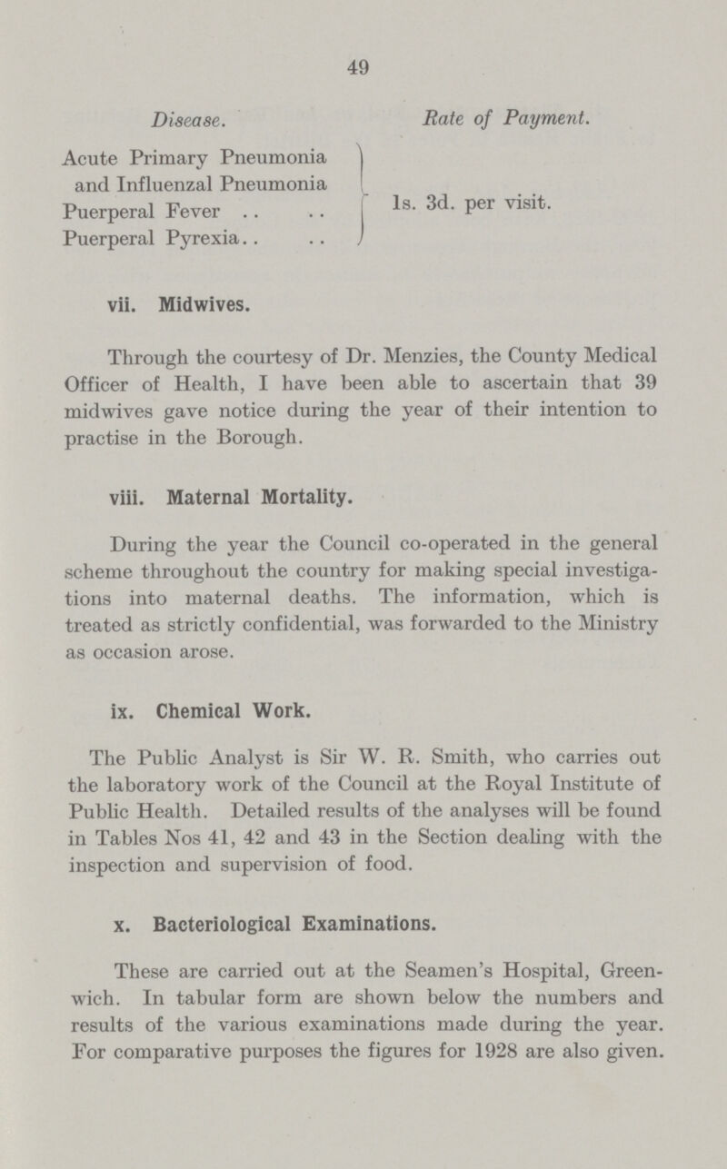 49 Disease. Rate of Payment. Acute Primary Pneumonia 1s. 3d. per visit. and Influenzal Pneumonia Puerperal Fever Puerperal Pyrexia vii. Midwives. Through the courtesy of Dr. Menzies, the County Medical Officer of Health, I have been able to ascertain that 39 midwives gave notice during the year of their intention to practise in the Borough. viii. Maternal Mortality. During the year the Council co-operated in the general scheme throughout the country for making special investiga tions into maternal deaths. The information, which is treated as strictly confidential, was forwarded to the Ministry as occasion arose. ix. Chemical Work. The Public Analyst is Sir W. R. Smith, who carries out the laboratory work of the Council at the Royal Institute of Public Health. Detailed results of the analyses will be found in Tables Nos 41, 42 and 43 in the Section dealing with the inspection and supervision of food. x. Bacteriological Examinations. These are carried out at the Seamen's Hospital, Green wich. In tabular form are shown below the numbers and results of the various examinations made during the year. For comparative purposes the figures for 1928 are also given.