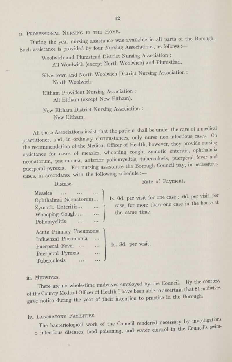 12 ii. Professional Nursing in the Home. During the year nursing assistance was available in all parts of the Borough. Such assistance is provided by four Nursing Associations, as follows Woolwich and Plumstead District Nursing Association: All Woolwich (except North Woolwich) and Plumstead. Silvert own and North Woolwich District Nursing Association: North Woolwich. Eltham Provident Nursing Association: All Eltham (except New Eltham). New Eltham District Nursing Association: New Eltham. All these Associations insist that the patient shall be under the care of a medical practitioner, and, in ordinary circumstances, only nurse non-infectious cases. On the recommendation of the Medical Officer of Health, however, they provide nursing assistance for cases of measles, whooping cough, zymotic enteritis, ophthalmia neonatorum, pneumonia, anterior poliomyelitis, tuberculosis, puerperal fever and puerperal pyrexia. For nursing assistance the Borough Council pay, in necessitous cases, in accordance with the following schedule:— Disease. Rate of Payment. Measles Is. Od. per visit for one case; 6d. per visit, per case, for more than one case in the house at the same time. Ophthalmia Neonatorum Zymotic Enteritis Whooping Cough Poliomyelitis Acute Primary Pneumonia 1s. 3d. per visit. Influenzal Pneumonia Puerperal Fever Puerperal Pyrexia Tuberculosis iii. Midwives. There are no whole-time midwives employed by the Council. By the courtesy of the County Medical Officer of Health I have been able to ascertain that 51 midwives gave notice during the year of their intention to practise in the Borough. iv. Laboratory Facilities. The bacteriological work of the Council rendered necessary by investigations o infectious diseases, food poisoning, and water control in the Councils swim¬