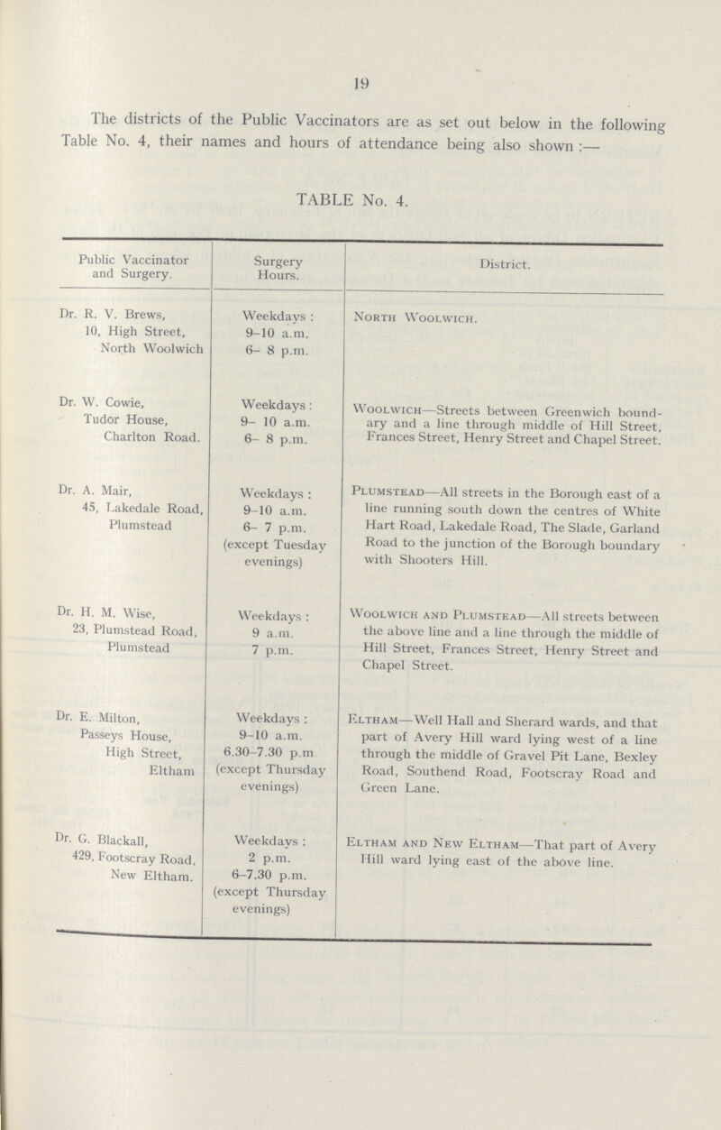 19 The districts of the Public Vaccinators are as set out below in the following Table No. 4, their names and hours of attendance being also shown:— TABLE No. 4. Public Vaccinator and Surgery. Surgery Hours. District. Dr. R. V. Brews, 10, High Street, North Woolwich Weekdays: 9-10 a.m. 6- 8 p.m. North Woolwich. Dr. W. Cowie, Tudor House, Charlton Road. Weekdays: 9- 10 a.m. 6- 8 p.m. Woolwich—Streets between Greenwich bound ary and a line through middle of Hill Street, Frances Street, Henry Street and Chapel Street. Dr. A. Mair, 45, Lakedale Road, Plumstead Weekdays: 9-10 a.m. 6- 7 p.m. (except Tuesday evenings) Plumstead—All streets in the Borough east of a line running south down the centres of White Hart Road, Lakedale Road, The Slade, Garland Road to the junction of the Borough boundary with Shooters Hill. Dr. H. M. Wise, 23, Plumstead Road, Plumstead Weekdays: 9 a.m. 7 p.m. Woolwich and Plumstead—All streets between the above line and a line through the middle of Hill Street, Frances Street, Henry Street and Chapel Street. Dr. E. Milton, Passeys House, High Street, Eltham Weekdays: 9-10 a.m. 6.30-7.30 p.m (except Thursday evenings) Eltham—Well Hall and Sherard wards, and that part of Avery Hill ward lying west of a line through the middle of Gravel Pit Lane, Bexley Road, Southend Road, Footscray Road and Green Lane. Dr. G. Blackall, 429, Footscray Road, New Eltham. Weekdays: 2 p.m. 6-7.30 p.m. (except Thursday evenings) Eltham and New Eltham—That part of Avery Hill ward lying east of the above line.