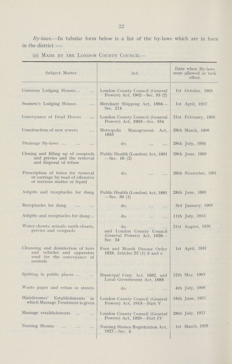 22 By-laws.—In tabular form below is a list of the by-laws which are in force in the district:— (a) Made by the London County Council— Subject Matter. Act. Date when By-laws were allowed or took effect. Common Lodging Houses London County Council (General Powers) Act, 1902—Sec. 53 (2) 1st October, 1903 Seamen's Lodging Houses Merchant Shipping Act, 1894— Sec. 214 1st April, 1917 Conveyance of Dead Horses London County Council (General Powers) Act, 1903—Sec. 554 21st February, 1905 Construction of new sewers Metropolis Management Act, 1855 28th March, 1906 Drainage By-laws do. 28th July, 1934 Closing and filling up of cesspools and privies and the removal and disposal of refuse Public Health (London) Act, 1891 —Sec. 16 (2) 28th June, 1893 Prescription of times for removal or carriage by road of offensive or noxious matter or liquid do. 26th November, 1901 Ashpits and receptacles for dung Public Health (London) Act, 1891 —Sec. 39 (1) 28th June, 1893 Receptacles for dung do. 3rd January, 1905 Ashpits and receptacles for dung do. 11th July, 1913 Water closets, urinals, earth closets, privies and cesspools do. and London County Council (General Powers) Act, 1928— Sec. 24 21st August, 1930 Cleansing and disinfection of lairs and vehicles and apparatus used for the conveyance of animals Foot and Mouth Disease Order 1928, Articles 22 (1) d and e 1st April, 1931 Spitting in public places Municipal Corp. Act, 1882, and Local Government Act, 1888 12th May, 1903 Waste paper and refuse in streets do. 4th July, 1906 Hairdressers' Establishments in which Massage Treatment is given London County Council (General Powers) Act, 1915—Part V 15th June, 1921 Massage establishments London County Council (General Powers) Act, 1920—Part IV 28th July, 1921 Nursing Homes Nursing Homes Registration Act, 1927—Sec. 4 1st March, 1929
