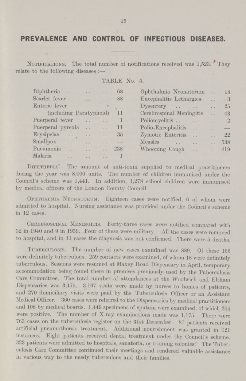 15 PREVALENCE AND CONTROL OF INFECTIOUS DISEASES. Notifications. The total number of notifications received was 1,523. They relate to the following diseases :— TABLE No. 5. Diphtheria 68 Ophthalmia Neonatorum 18 Scarlet fever 88 Encephalitis Lethargica 3 Enteric fever (including Paratyphoid) 11 Dysentery 25 Cerebrospinal Meningitis 43 Puerperal fever 1 Poliomyelitis 2 Puerperal pyrexia 11 Polio-Encephalitis — Erysipelas 35 Zymotic Enteritis 22 Smallpox — Measles 538 Pneumonia 238 Whooping Cough 419 Malaria 1 Diphtheria. The amount of anti-toxin supplied to medical practitioners during the year was 8,000 units. The number of children immunised under the Council's scheme was 1,441. In addition, 1,278 school children were immunised by medical officers of the London County Council. Ophthalmia Neonatorum. Eighteen cases were notified, 6 of whom were admitted to hospital. Nursing assistance was provided under the Council's scheme in 12 cases. Cerebrospinal Meningitis. Forty-three cases were notified compared with 32 in 1940 and 9 in 1939. Four of these were military. All the cases were removed to hospital, and in 11 cases the diagnosis was not confirmed. There were 5 deaths. Tuberculosis. The number of new cases examined was 889. Of these 166 were definitely tuberculous. 259 contacts were examined, of whom 18 were definitely tuberculous. Sessions were resumed at Maxey Road Dispensary in April, temporary accommodation being found there in premises previously used by the Tuberculosis Care Committee. The total number of attendances at the Woolwich and Eltham Dispensaries was 3,475. 3,167 visits were made by nurses to homes of patients, and 270 domiciliary visits were paid by the Tuberculosis Officer or an Assistant Medical Officer. 360 cases were referred to the Dispensaries by medical practitioners and 108 by medical boards. 1,449 specimens of sputum were examined, of which 204 were positive. The number of X-ray examinations made was 1,175. There were 763 cases on the tuberculosis register on the 31st December. 81 patients received artificial pneumothorax treatment. Additional nourishment was granted in 121 instances. Eight patients received dental treatment under the Council's scheme. 323 patients were admitted to hospitals, sanatoria, or training colonies:- The Tuber culosis Care Committee continued their meetings and rendered valuable assistance in various way to the needy tuberculous and their families.