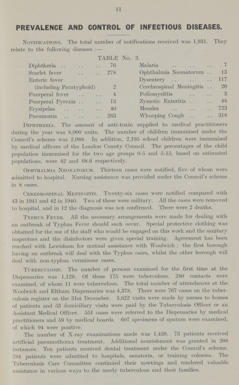 11 PREVALENCE AND CONTROL OF INFECTIOUS DISEASES. Notifications. The total number of notifications received was 1,931. They relate to the following diseases :— TABLE No. 3. Diphtheria 76 Malaria 7 Scarlet fever 278 Ophthalmia Neonatorum 13 Enteric fever (including Paratyphoid) 2 Dysentery 117 Cerebrospinal Meningitis 26 Puerperal fever 4 Poliomyelitis 3 Puerperal Pyrexia 13 Zymotic Enteritis 48 Erysipelas 40 Measles 723 Pneumonia 263 Whooping Cough 318 Diphtheria. The amount of anti-toxin supplied to medical practitioners during the year was 8,000 units. The number of children immunised under the Council's scheme was 2,088. In addition, 2,195 school children were immunised by medical officers of the London County Council. The percentages of the child population immunised for the two age groups 0-5 and 5-15, based on estimated populations, were 42 and 68.6 respectively. Ophthalmia Neonatorum. Thirteen cases were notified, five of whom were admitted to hospital. Nursing assistance was provided under the Council's scheme in 8 cases. Cerebrospinal Meningitis. Twenty-six cases were notified compared with 43 in 1941 and 42 in 1940. Two of these were military. All the cases were removed to hospital, and in 12 the diagnosis was not confirmed. There were 2 deaths. Typhus Fever. All the necessary arrangements were made for dealing with an outbreak of Typhus Fever should such occur. Special protective clothing was obtained for the use of the staff who would be engaged on this work and the sanitary inspectors and the disinfectors were given special training. Agreement has been reached w ith Lewisham for mutual assistance with Woolwich ; the first borough having an outbreak will deal with the Typhus cases, whilst the other borough will deal with non-typhus verminous cases. Tuberculosis. The number of persons examined for the first time at the Dispensaries was 1,129. Of these 175 were tuberculous. 280 contacts were examined, of whom 11 were tuberculous. The total number of attendances at the Woolwich and Eltham Dispensaries was 4,378. There were 767 cases on the tuber culosis register on the 31st December. 3,622 visits were made by nurses to homes of patients and 53 domiciliary visits were paid by the Tuberculosis Officer or an Assistant Medical Officer. 551 cases were referred to the Dispensaries by medical practitioners and 59 by medical boards. 607 specimens of sputum were examined, of which 94 were positive. The number of X-ray examinations made was 1,439. 73 patients received artificial pneumothorax treatment. Additional nourishment was granted in 208 instances. Ten patients received dental treatment under the Council's scheme. 284 patients were admitted to hospitals, sanatoria, or training colonies. The Tuberculosis Care Committee continued their meetings and rendered valuable assistance in various ways to the needy tuberculous and their families.