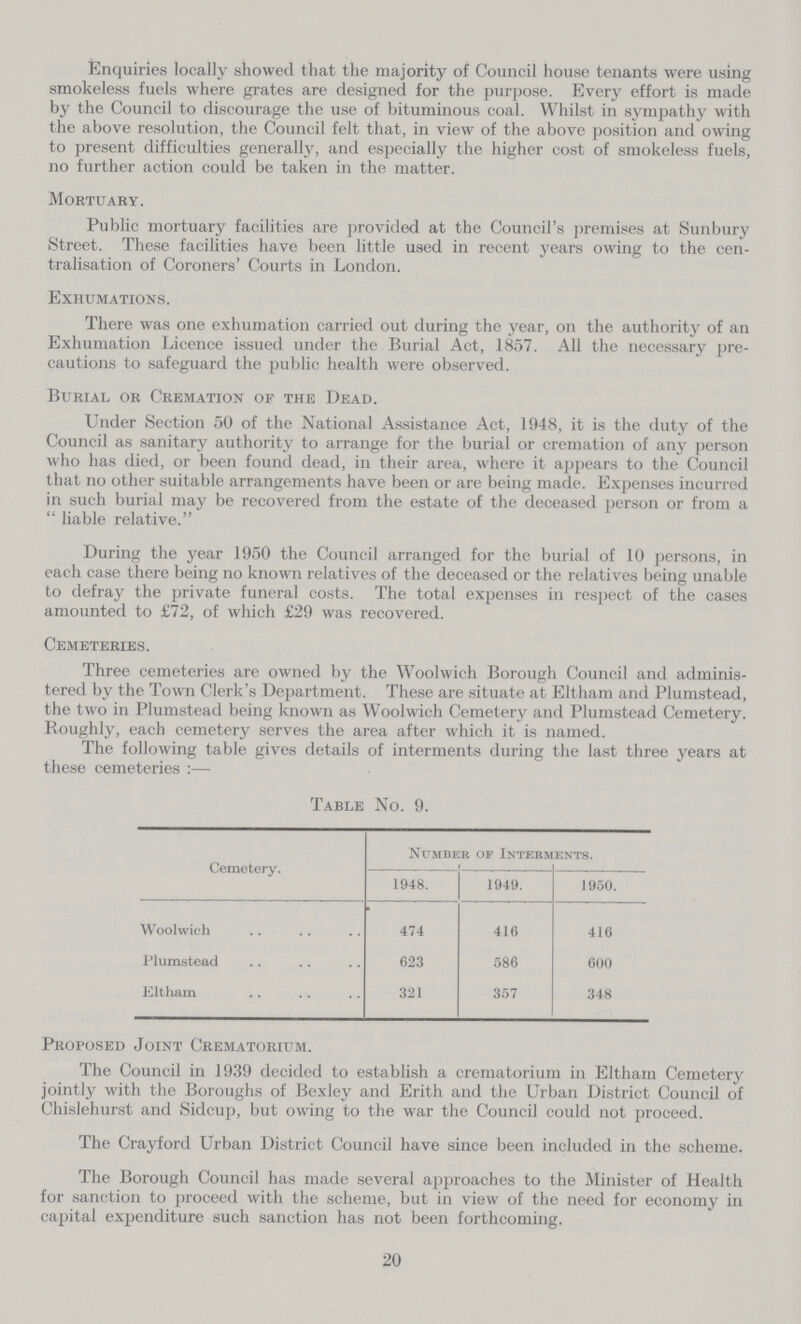 Enquiries locally showed that the majority of Council house tenants were using smokeless fuels where grates are designed for the purpose. Every effort is made by the Council to discourage the use of bituminous coal. Whilst in sympathy with the above resolution, the Council felt that, in view of the above position and owing to present difficulties generally, and especially the higher cost of smokeless fuels, no further action could be taken in the matter. Mortuary. Public mortuary facilities are provided at the Council's premises at Sunbury Street. These facilities have been little used in recent years owing to the cen tralisation of Coroners' Courts in London. Exhumations. There was one exhumation carried out during the year, on the authority of an Exhumation Licence issued under the Burial Act, 1857. All the necessary pre cautions to safeguard the public health were observed. Burial or Cremation of the Dead. Under Section 50 of the National Assistance Act, 1948, it is the duty of the Council as sanitary authority to arrange for the burial or cremation of any person who has died, or been found dead, in their area, where it appears to the Council that no other suitable arrangements have been or are being made. Expenses incurred in such burial may be recovered from the estate of the deceased person or from a liable relative. During the year 1950 the Council arranged for the burial of 10 persons, in each case there being no known relatives of the deceased or the relatives being unable to defray the private funeral costs. The total expenses in respect of the cases amounted to £72, of which £29 was recovered. Cemeteries. Three cemeteries are owned by the Woolwich Borough Council and adminis tered by the Town Clerk's Department. These are situate at Eltham and Plumstead, the two in Plumstead being known as Woolwich Cemetery and Plumstead Cemetery. Roughly, each cemetery serves the area after which it is named. The following table gives details of interments during the last three years at these cemeteries:— Table No. 9. Cemetery. Number of Interments. 1948. 1949. 1950. Woolwich 474 416 416 Plumstead 623 586 600 Eltham 321 357 348 Proposed Joint Crematorium. The Council in 1939 decided to establish a crematorium in Eltham Cemetery jointly with the Boroughs of Bexley and Erith and the Urban District Council of Chislehurst and Sidcup, but owing to the war the Council could not proceed. The Crayford Urban District Council have since been included in the scheme. The Borough Council has made several approaches to the Minister of Health for sanction to proceed with the scheme, but in view of the need for economy in capital expenditure such sanction has not been forthcoming. 20