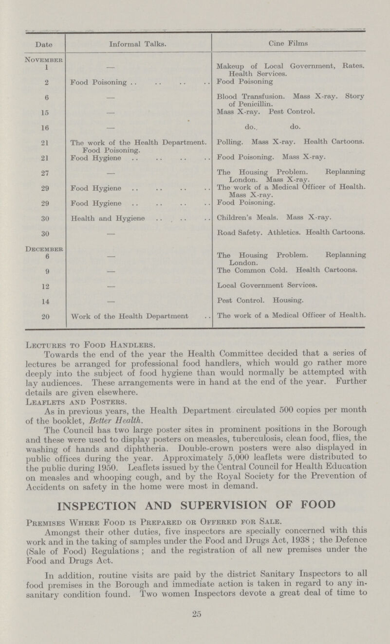 Date Informal Talks. Cine Films November 1 — Makeup of Local Government, Rates. Health Services. 2 Food Poisoning Food Poisoning 6 — Blood Transfusion. Mass X-ray. Story 15 — of Penicillin. Mass X-ray. Pest Control. 16 — do., do. 21 The work of the Health Department. Food Poisoning. Polling. Mass X-ray. Health Cartoons. 21 Food Hygiene Food Poisoning. Mass X-ray. 27 — The Housing Problem. Replanning London. Mass X-ray. 29 Food Hygiene The work of a Medical Officer of Health. Mass X-ray. 29 Food Hygiene Food Poisoning. 30 Health and Hygiene Children's Meals. Mass X-ray. 30 — Road Safety. Athletics. Health Cartoons. December 6 — The Housing Problem. Replanning London. 9 — The Common Cold. Health Cartoons. 12 — Local Government Services. 14 — Pest Control. Housing. 20 Work of the Health Department The work of a Medical Officer of Health. Lectures to Food Handlers. Towards the end of the year the Health Committee decided that a series of lectures be arranged for professional food handlers, which would go rather more deeply into the subject of food hygiene than would normally be attempted with lay audiences. These arrangements were in hand at the end of the year. Further details are given elsewhere. Leaflets and Posters. As in previous years, the Health Department circulated 500 copies per month of the booklet, Better Health. The Council has two large poster sites in prominent positions in the Borough and these were used to display posters on measles, tuberculosis, clean food, flies, the washing of hands and diphtheria. Double-crown posters were also displayed in public offices during the year. Approximately 5,000 leaflets were distributed to the public during 1950. Leaflets issued by the Central Council for Health Education on measles and whooping cough, and by the Royal Society for the Prevention of Accidents on safety in the home were most in demand. INSPECTION AND SUPERVISION OF FOOD Premises Where Food is Prepared or Offered for Sale. Amongst their other duties, five inspectors are specially concerned with this work and in the taking of samples under the Food and Drugs Act, 1938; the Defence (Sale of Food) Regulations; and the registration of all new premises under the Food and Drugs Act. In addition, routine visits are paid by the district Sanitary Inspectors to all food premises in the Borough and immediate action is taken in regard to any in sanitary condition found. Two women Inspectors devote a great deal of time to 25