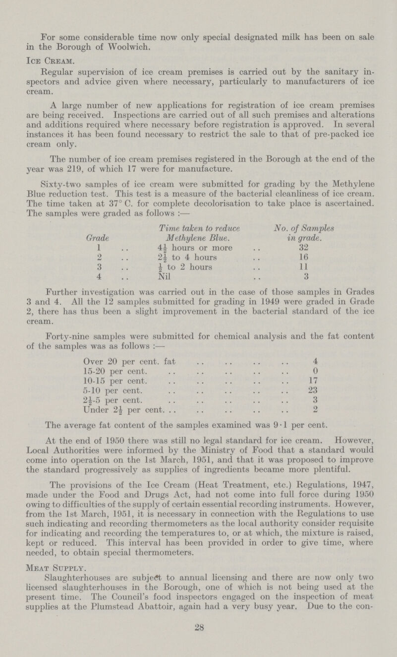 For some considerable time now only special designated milk has been on sale in the Borough of Woolwich. Ice Cream. Regular supervision of ice cream premises is carried out by the sanitary in spectors and advice given where necessary, particularly to manufacturers of ice cream. A large number of new applications for registration of ice cream premises are being received. Inspections are carried out of all such premises and alterations and additions required where necessary before registration is approved. In several instances it has been found necessary to restrict the sale to that of pre-packed ice cream only. The number of ice cream premises registered in the Borough at the end of the year was 219, of which 17 were for manufacture. Sixty-two samples of ice cream were submitted for grading by the Methylene Blue reduction test. This test is a measure of the bacterial cleanliness of ice cream. The time taken at 37° C. for complete decolorisation to take place is ascertained. The samples were graded as follows:— Time taken to reduce No. of Samples Grade Methylene Blue. in grade. 1 4½ hours or more 32 2 2½ to 4 hours 16 3 ½ to 2 hours 11 4 Nil 3 Further investigation was carried out in the case of those samples in Grades 3 and 4. All the 12 samples submitted for grading in 1949 were graded in Grade 2, there has thus been a slight improvement in the bacterial standard of the ice cream. Forty-nine samples were submitted for chemical analysis and the fat content of the samples was as follows:— Over 20 per cent. fat 4 15-20 per cent. 0 10-15 per cent. 17 5-10 per cent. 23 2½-5 per cent. 3 Under 2½ per cent. 2 The average fat content of the samples examined was 9.1 per cent. At the end of 1950 there was still no legal standard for ice cream. However, Local Authorities were informed by the Ministry of Food that a standard would come into operation on the 1st March, 1951, and that it was proposed to improve the standard progressively as supplies of ingredients became more plentiful. The provisions of the Ice Cream (Heat Treatment, etc.) Regulations, 1947, made under the Food and Drugs Act, had not come into full force during 1950 owing to difficulties of the supply of certain essential recording instruments. However, from the 1st March, 1951, it is necessary in connection with the Regulations to use such indicating and recording thermometers as the local authority consider requisite for indicating and recording the temperatures to, or at which, the mixture is raised, kept or reduced. This interval has been provided in order to give time, where needed, to obtain special thermometers. Meat Supply. Slaughterhouses are subject to annual licensing and there are now only two licensed slaughterhouses in the Borough, one of which is not being used at the present time. The Council's food inspectors engaged on the inspection of meat supplies at the Plumstead Abattoir, again had a very busy year. Due to the con¬ 28