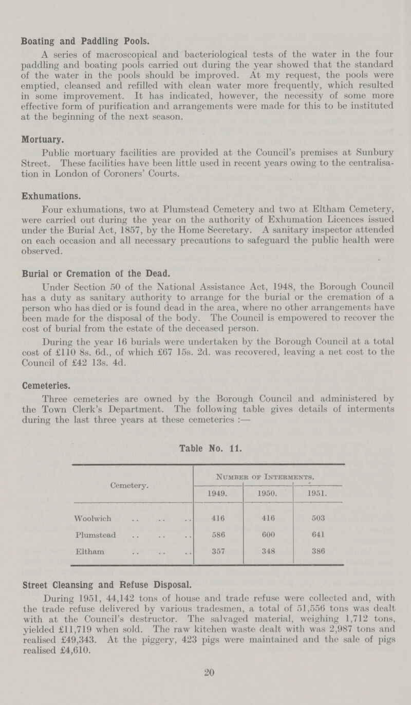 Boating and Paddling Pools. A series of macroscopical and bacteriological tests of the water in the four paddling and boating pools carried out during the year showed that the standard of the water in the pools should be improved. At my request, the pools were emptied, cleansed and refilled with clean water more frequently, which resulted in some improvement. It has indicated, however, the necessity of some more effective form of purification and arrangements were made for this to be instituted at the beginning of the next season. Mortuary. Public mortuary facilities are provided at the Council's premises at Sunbury Street. These facilities have been little used in recent years owing to the centralisa tion in London of Coroners' Courts. Exhumations. Four exhumations, two at Plumstead Cemetery and two at Eltham Cemetery, were carried out during the year on the authority of Exhumation Licences issued under the Burial Act, 1857, by the Home Secretary. A sanitary inspector attended on each occasion and all necessary precautions to safeguard the public health were observed. Burial or Cremation of the Dead. Under Section 50 of the National Assistance Act, 1948, the Borough Council has a duty as sanitary authority to arrange for the burial or the cremation of a person who has died or is found dead in the area, where no other arrangements have been made for the disposal of the body. The Council is empowered to recover the cost of burial from the estate of the deceased person. During the year 16 burials were undertaken by the Borough Council at a total cost of £110 8s. 6d., of which £67 15s. 2d. was recovered, leaving a net cost to the Council of £42 13s. 4d. Cemeteries. Three cemeteries are owned by the Borough Council and administered by the Town Clerk's Department. The following table gives details of interments during the last three years at these cemeteries:— Table No. 11. Cemetery. Number of Interments. 1949. 1950. 1951. Woolwich 416 416 503 Plumstead 586 600 641 Eltham 357 348 386 Street Cleansing and Refuse Disposal. During 1951, 44,142 tons of house and trade refuse were collected and, with the trade refuse delivered by various tradesmen, a total of 51,556 tons was dealt with at the Council's destructor. The salvaged material, weighing 1,712 tons, yielded £11,719 when sold. The raw kitchen waste dealt with was 2,987 tons and realised £49,343. At the piggery, 423 pigs were maintained and the sale of pigs realised £4,610. 20