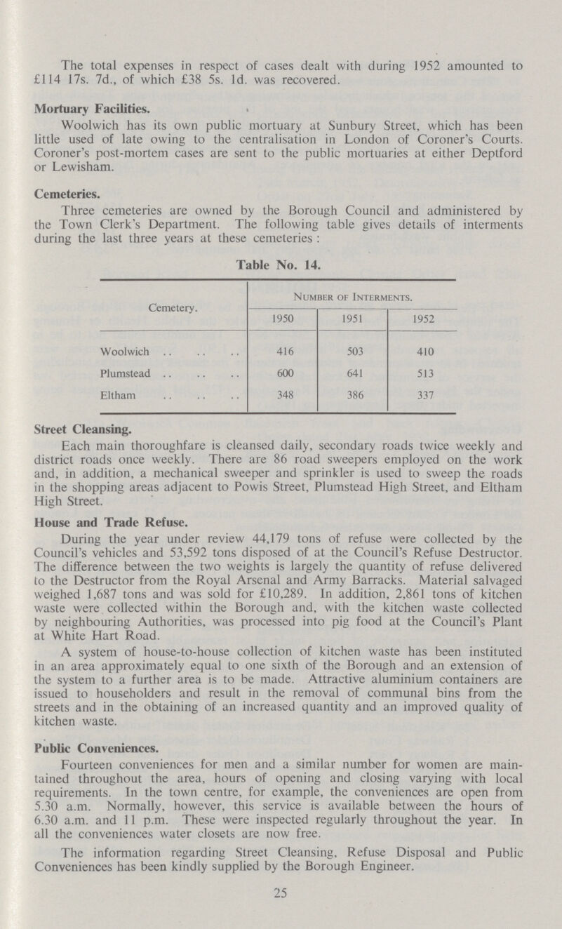 The total expenses in respect of cases dealt with during 1952 amounted to £114 17s. 7d., of which £38 5s. Id. was recovered. Mortuary Facilities. Woolwich has its own public mortuary at Sunbury Street, which has been little used of late owing to the centralisation in London of Coroner's Courts. Coroner's post-mortem cases are sent to the public mortuaries at either Deptford or Lewisham. Cemeteries. Three cemeteries are owned by the Borough Council and administered by the Town Clerk's Department. The following table gives details of interments during the last three years at these cemeteries: Table No. 14. Cemetery. Number of Interments. 1950 1951 1952 Woolwich 416 503 410 Plumstead 600 641 513 Eltham 348 386 337 Street Cleansing. Each main thoroughfare is cleansed daily, secondary roads twice weekly and district roads once weekly. There are 86 road sweepers employed on the work and, in addition, a mechanical sweeper and sprinkler is used to sweep the roads in the shopping areas adjacent to Powis Street, Plumstead High Street, and Eltham High Street. House and Trade Refuse. During the year under review 44,179 tons of refuse were collected by the Council's vehicles and 53,592 tons disposed of at the Council's Refuse Destructor. The difference between the two weights is largely the quantity of refuse delivered to the Destructor from the Royal Arsenal and Army Barracks. Material salvaged weighed 1,687 tons and was sold for £10,289. In addition, 2,861 tons of kitchen waste were collected within the Borough and, with the kitchen waste collected by neighbouring Authorities, was processed into pig food at the Council's Plant at White Hart Road. A system of house-to-house collection of kitchen waste has been instituted in an area approximately equal to one sixth of the Borough and an extension of the system to a further area is to be made. Attractive aluminium containers are issued to householders and result in the removal of communal bins from the streets and in the obtaining of an increased quantity and an improved quality of kitchen waste. Public Conveniences. Fourteen conveniences for men and a similar number for women are main tained throughout the area, hours of opening and closing varying with local requirements. In the town centre, for example, the conveniences are open from 5.30 a.m. Normally, however, this service is available between the hours of 6.30 a.m. and 11 p.m. These were inspected regularly throughout the year. In all the conveniences water closets are now free. The information regarding Street Cleansing, Refuse Disposal and Public Conveniences has been kindly supplied by the Borough Engineer. 25
