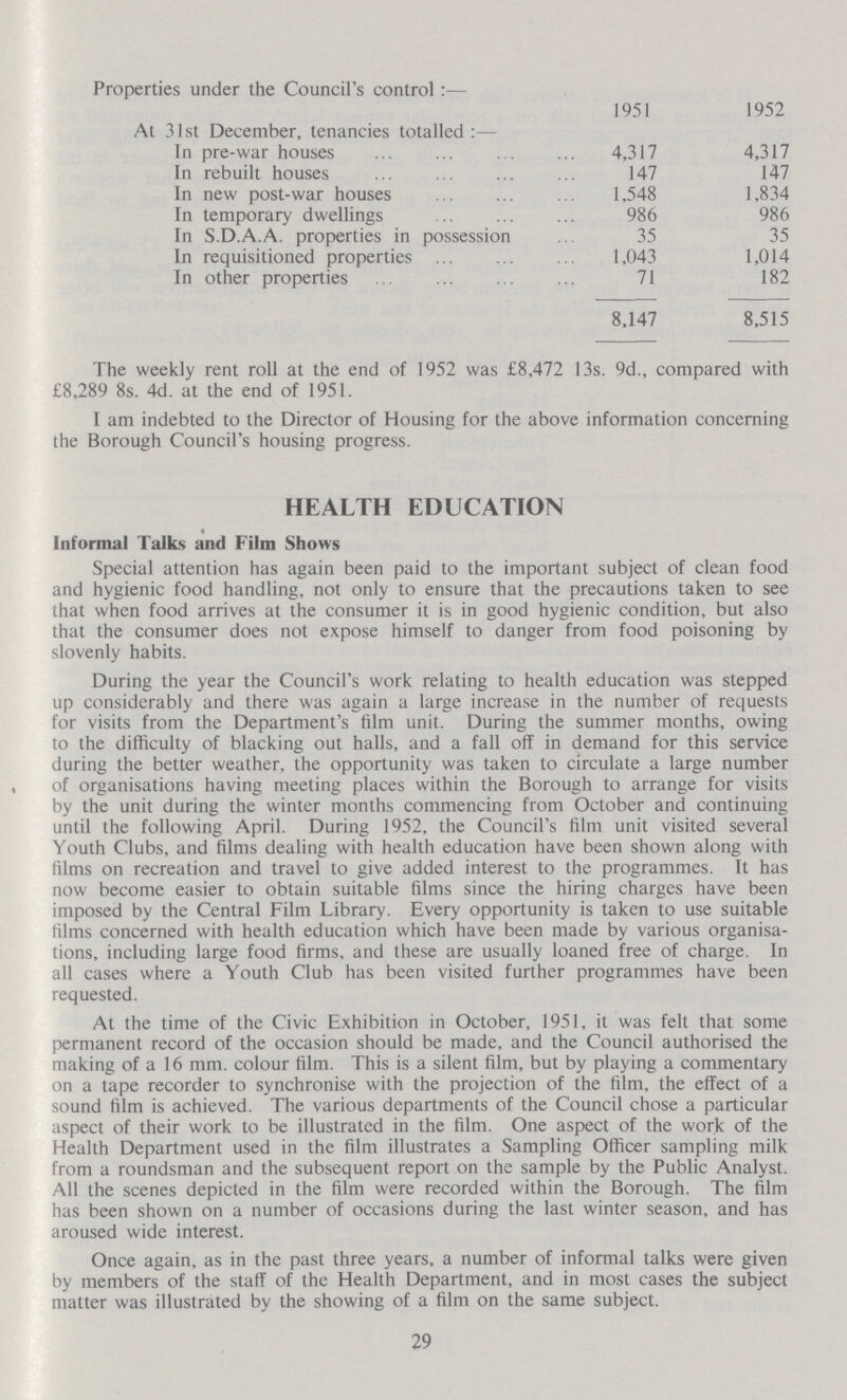 Properties under the Council's control:— 1951 1952 At 31st December, tenancies totalled:- In pre-war houses 4,317 4,317 In rebuilt houses 147 147 In new post-war houses 1,548 1,834 In temporary dwellings 986 986 In S.D.A.A. properties in possession 35 35 In requisitioned properties 1,043 1,014 In other properties 71 182 8,147 8,515 The weekly rent roll at the end of 1952 was £8,472 13s. 9d., compared with £8,289 8s. 4d. at the end of 1951. I am indebted to the Director of Housing for the above information concerning the Borough Council's housing progress. HEALTH EDUCATION Informal Talks and Film Shows Special attention has again been paid to the important subject of clean food and hygienic food handling, not only to ensure that the precautions taken to see that when food arrives at the consumer it is in good hygienic condition, but also that the consumer does not expose himself to danger from food poisoning by slovenly habits. During the year the Council's work relating to health education was stepped up considerably and there was again a large increase in the number of requests for visits from the Department's film unit. During the summer months, owing to the difficulty of blacking out halls, and a fall off in demand for this service during the better weather, the opportunity was taken to circulate a large number of organisations having meeting places within the Borough to arrange for visits by the unit during the winter months commencing from October and continuing until the following April. During 1952, the Council's film unit visited several Youth Clubs, and films dealing with health education have been shown along with films on recreation and travel to give added interest to the programmes. It has now become easier to obtain suitable films since the hiring charges have been imposed by the Central Film Library. Every opportunity is taken to use suitable films concerned with health education which have been made by various organisa tions, including large food firms, and these are usually loaned free of charge. In all cases where a Youth Club has been visited further programmes have been requested. At the time of the Civic Exhibition in October, 1951, it was felt that some permanent record of the occasion should be made, and the Council authorised the making of a 16 mm. colour film. This is a silent film, but by playing a commentary on a tape recorder to synchronise with the projection of the film, the effect of a sound film is achieved. The various departments of the Council chose a particular aspect of their work to be illustrated in the film. One aspect of the work of the Health Department used in the film illustrates a Sampling Officer sampling milk from a roundsman and the subsequent report on the sample by the Public Analyst. All the scenes depicted in the film were recorded within the Borough. The film has been shown on a number of occasions during the last winter season, and has aroused wide interest. Once again, as in the past three years, a number of informal talks were given by members of the staff of the Health Department, and in most cases the subject matter was illustrated by the showing of a film on the same subject. 29