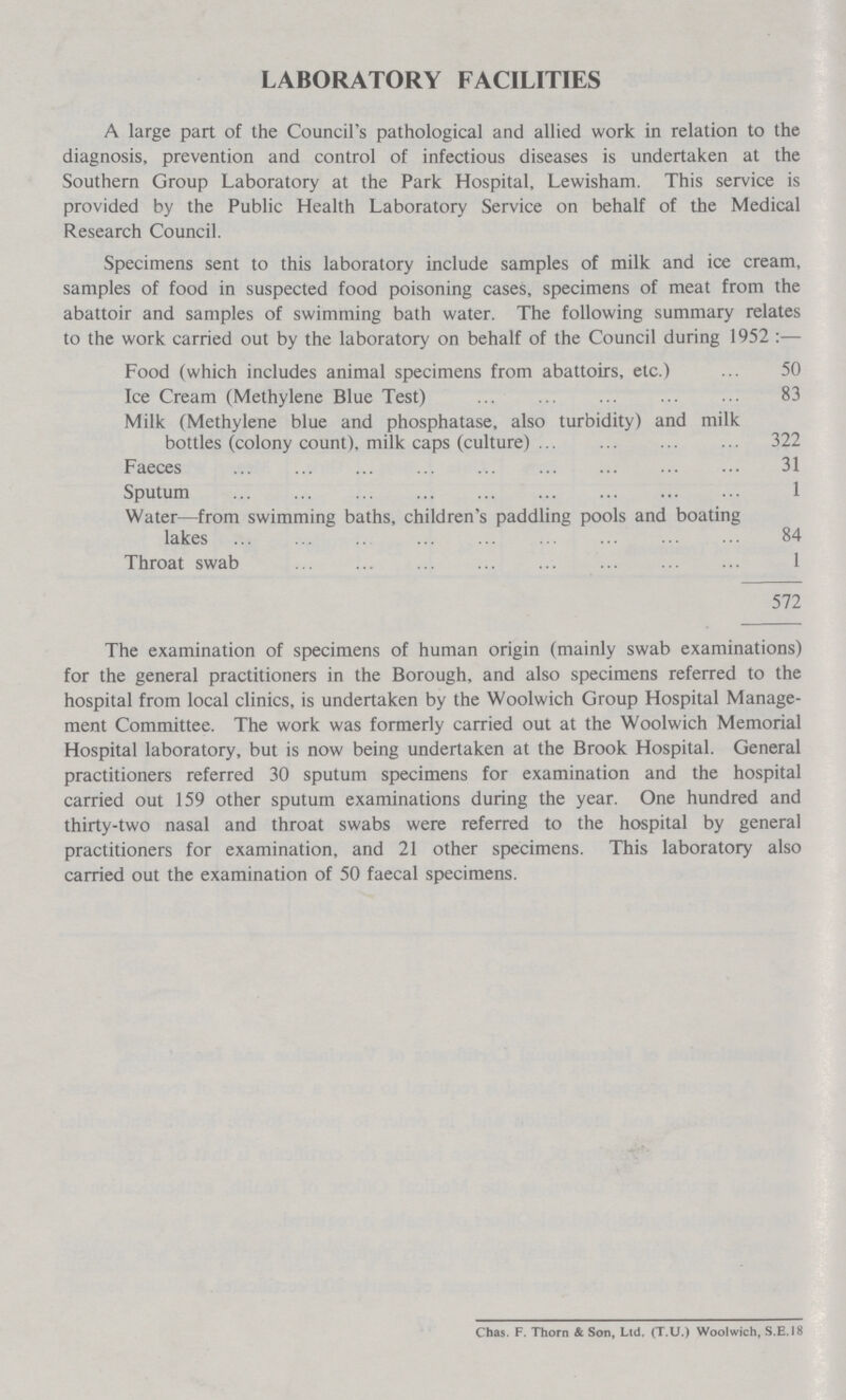LABORATORY FACILITIES A large part of the Council's pathological and allied work in relation to the diagnosis, prevention and control of infectious diseases is undertaken at the Southern Group Laboratory at the Park Hospital, Lewisham. This service is provided by the Public Health Laboratory Service on behalf of the Medical Research Council. Specimens sent to this laboratory include samples of milk and ice cream, samples of food in suspected food poisoning cases, specimens of meat from the abattoir and samples of swimming bath water. The following summary relates to the work carried out by the laboratory on behalf of the Council during 1952:— Food (which includes animal specimens from abattoirs, etc.) 50 Ice Cream (Methylene Blue Test) 83 Milk (Methylene blue and phosphatase, also turbidity) and milk bottles (colony count), milk caps (culture) 322 Faeces 31 Sputum 1 Water—from swimming baths, children's paddling pools and boating lakes 84 Throat swab 1 572 The examination of specimens of human origin (mainly swab examinations) for the general practitioners in the Borough, and also specimens referred to the hospital from local clinics, is undertaken by the Woolwich Group Hospital Manage ment Committee. The work was formerly carried out at the Woolwich Memorial Hospital laboratory, but is now being undertaken at the Brook Hospital. General practitioners referred 30 sputum specimens for examination and the hospital carried out 159 other sputum examinations during the year. One hundred and thirty-two nasal and throat swabs were referred to the hospital by general practitioners for examination, and 21 other specimens. This laboratory also carried out the examination of 50 faecal specimens. Chas. F. Thorn & Son, Ltd. (T.U.) Woolwich, S.E.I8
