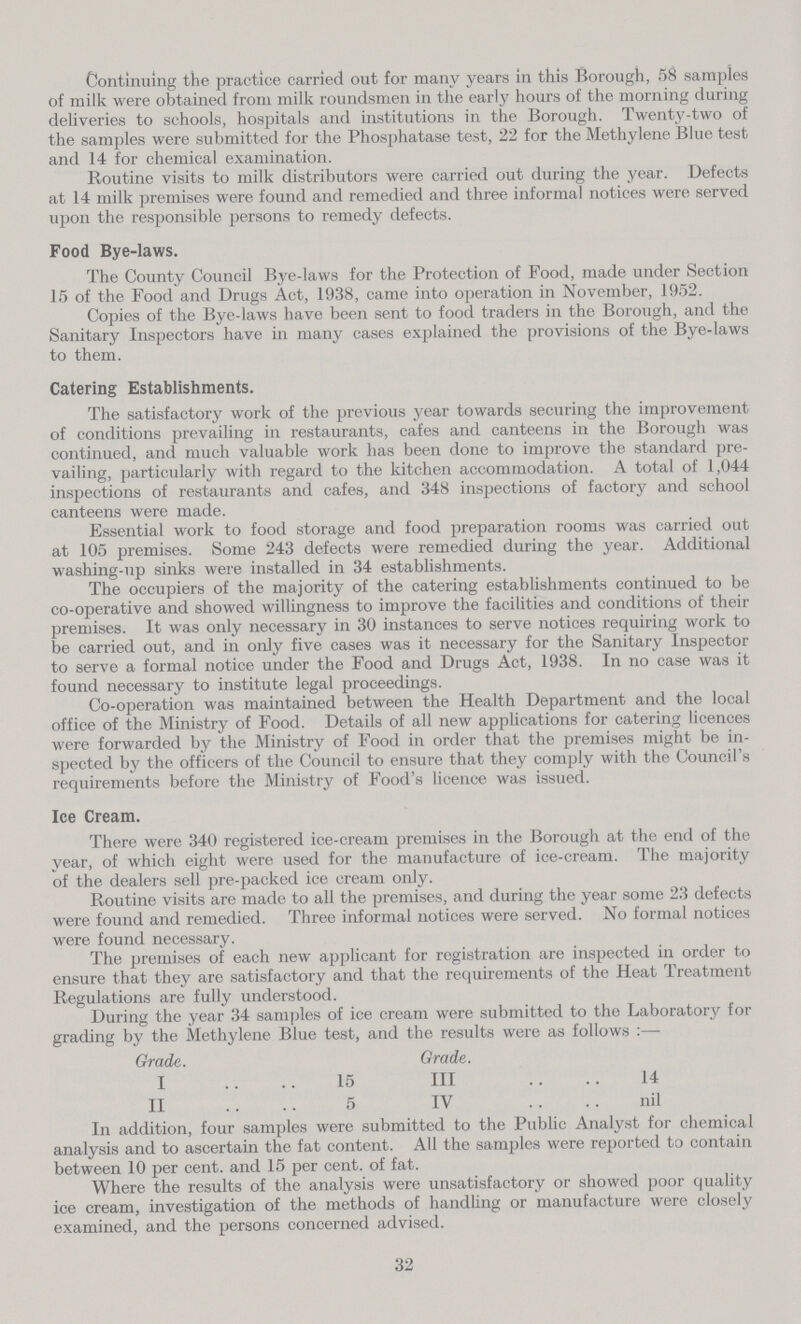 Continuing the practice carried out for many years in this Borough, 58 samples of milk were obtained from milk roundsmen in the early hours of the morning (luring deliveries to schools, hospitals and institutions in the Borough. Twenty-two of the samples were submitted for the Phosphatase test, 22 for the Methylene Blue test and 14 for chemical examination. Routine visits to milk distributors were carried out during the year. Defects at 14 milk premises were found and remedied and three informal notices were served upon the responsible persons to remedy defects. Food Bye-laws. The County Council Bye-laws for the Protection of Pood, made under Section 15 of the Food and Drugs Act, 1938, came into operation in November, 1952. Copies of the Bye-laws have been sent to food traders in the Borough, and the Sanitary Inspectors have in many cases explained the provisions of the Bye-laws to them. Catering Establishments. The satisfactory work of the previous year towards securing the improvement of conditions prevailing in restaurants, cafes and canteens in the Borough was continued, and much valuable work has been done to improve the standard pre vailing, particularly with regard to the kitchen accommodation. A total of 1,044 inspections of restaurants and cafes, and 348 inspections of factory and school canteens were made. Essential work to food storage and food preparation rooms was carried out at 105 premises. Some 243 defects were remedied during the year. Additional washing-up sinks were installed in 34 establishments. The occupiers of the majority of the catering establishments continued to be co-operative and showed willingness to improve the facilities and conditions of their premises. It was only necessary in 30 instances to serve notices requiring work to be carried out, and in only five cases was it necessary for the Sanitary Inspector to serve a formal notice under the Food and Drugs Act, 1938. In no case was it found necessary to institute legal proceedings. Co-operation was maintained between the Health Department and the local office of the Ministry of Food. Details of all new applications for catering licences were forwarded by the Ministry of Food in order that the premises might be in spected by the officers of the Council to ensure that they comply with the Council's requirements before the Ministry of Food's licence was issued. Ice Cream. There were 340 registered ice-cream premises in the Borough at the end of the year, of which eight were used for the manufacture of ice-cream. The majority of the dealers sell pre-packed ice cream only. Routine visits are made to all the premises, and during the year some 23 defects were found and remedied. Three informal notices were served. No formal notices were found necessary. The premises of each new applicant for registration are inspected in order to ensure that they are satisfactory and that the requirements of the Heat Treatment Regulations are fully understood. During the year 34 samples of ice cream were submitted to the Laboratory for grading by the Methylene Blue test, and the results were as follows:— Grade. Grade. I 15 III 14 II 5 IV nil In addition, four samples were submitted to the Public Analyst for chemical analysis and to ascertain the fat content. All the samples were reported to contain between 10 per cent. and 15 per cent. of fat. Where the results of the analysis were unsatisfactory or showed poor quality ice cream, investigation of the methods of handling or manufacture were closely examined, and the persons concerned advised. 32