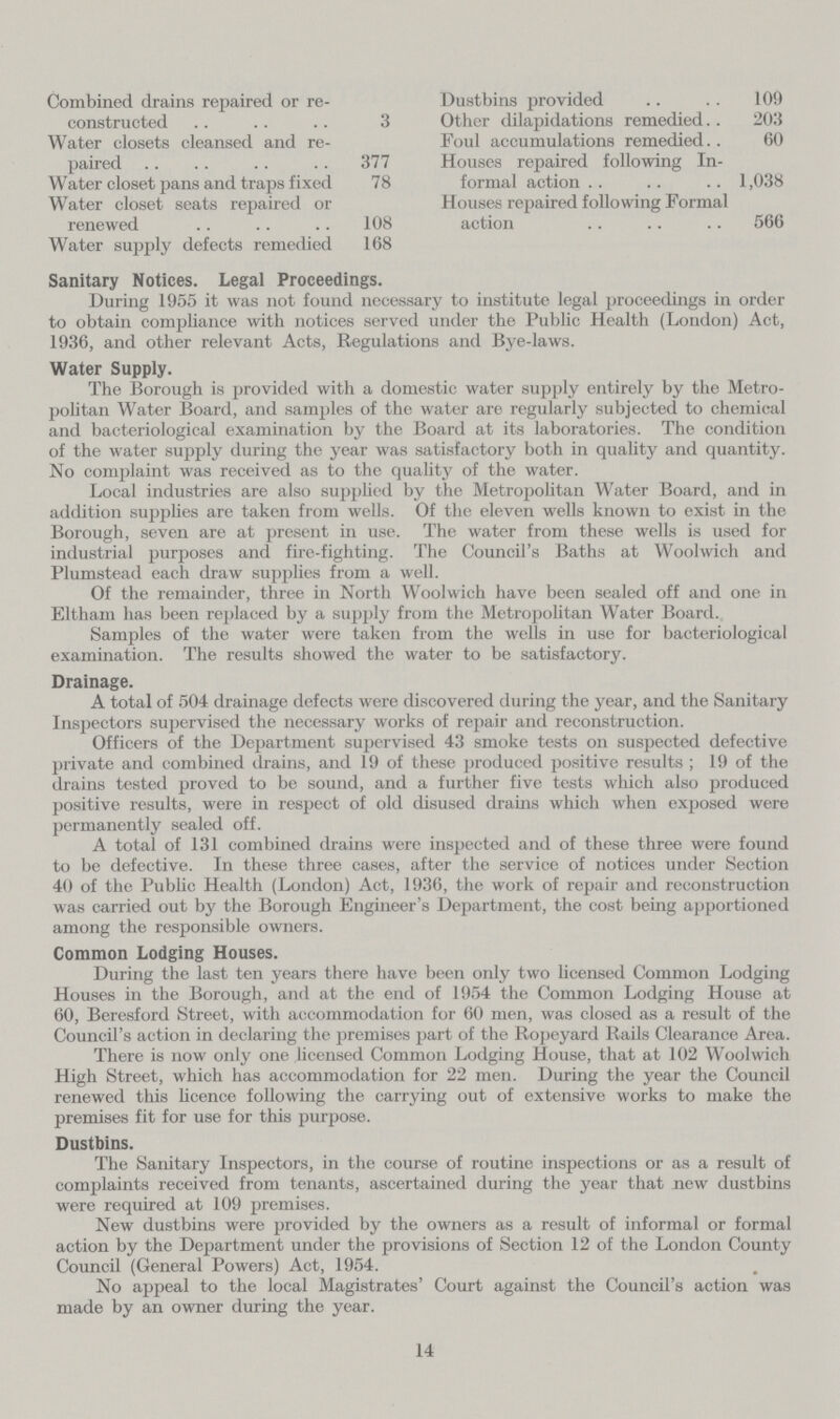 Combined drains repaired or re constructed 3 Dustbins provided 109 Other dilapidations remedied.. 203 Water closets cleansed and re paired 377 Foul accumulations remedied.. 60 Houses repaired following In formal action 1,038 Water closet pans and traps fixed 78 Water closet seats repaired or renewed 108 Houses repaired following Formal action 566 Water supply defects remedied 168 Sanitary Notices. Legal Proceedings. During 1955 it was not found necessary to institute legal proceedings in order to obtain compliance with notices served under the Public Health (London) Act, 1936, and other relevant Acts, Regulations and Bye-laws. Water Supply. The Borough is provided with a domestic water supply entirely by the Metro politan Water Board, and samples of the water are regularly subjected to chemical and bacteriological examination by the Board at its laboratories. The condition of the water supply during the year was satisfactory both in quality and quantity. No complaint was received as to the quality of the water. Local industries are also supplied by the Metropolitan Water Board, and in addition supplies are taken from wells. Of the eleven wells known to exist in the Borough, seven are at present in use. The water from these wells is used for industrial purposes and fire-fighting. The Council's Baths at Woolwich and Plumstead each draw supplies from a well. Of the remainder, three in North Woolwich have been sealed off and one in Elthain has been replaced by a supply from the Metropolitan Water Board. Samples of the water were taken from the wells in use for bacteriological examination. The results showed the water to be satisfactory. Drainage. A total of 504 drainage defects were discovered during the year, and the Sanitary Inspectors supervised the necessary works of repair and reconstruction. Officers of the Department supervised 43 smoke tests on suspected defective private and combined drains, and 19 of these produced positive results ; 19 of the drains tested proved to be sound, and a further five tests which also produced positive results, were in respect of old disused drains which when exposed were permanently sealed off. A total of 131 combined drains were inspected and of these three were found to be defective. In these three cases, after the service of notices under Section 40 of the Public Health (London) Act, 1936, the work of repair and reconstruction was carried out by the Borough Engineer's Department, the cost being apportioned among the responsible owners. Common Lodging Houses. During the last ten years there have been only two licensed Common Lodging Houses in the Borough, and at the end of 1954 the Common Lodging House at 60, Beresford Street, with accommodation for 60 men, was closed as a result of the Council's action in declaring the premises part of the Ropeyard Rails Clearance Area. There is now only one licensed Common Lodging House, that at 102 Woolwich High Street, which has accommodation for 22 men. During the year the Council renewed this licence following the carrying out of extensive works to make the premises fit for use for this purpose. Dustbins. The Sanitary Inspectors, in the course of routine inspections or as a result of complaints received from tenants, ascertained during the year that new dustbins were required at 109 premises. New dustbins were provided by the owners as a result of informal or formal action by the Department under the provisions of Section 12 of the London County Council (General Powers) Act, 1954. No appeal to the local Magistrates' Court against the Council's action was made by an owner during the year. 14