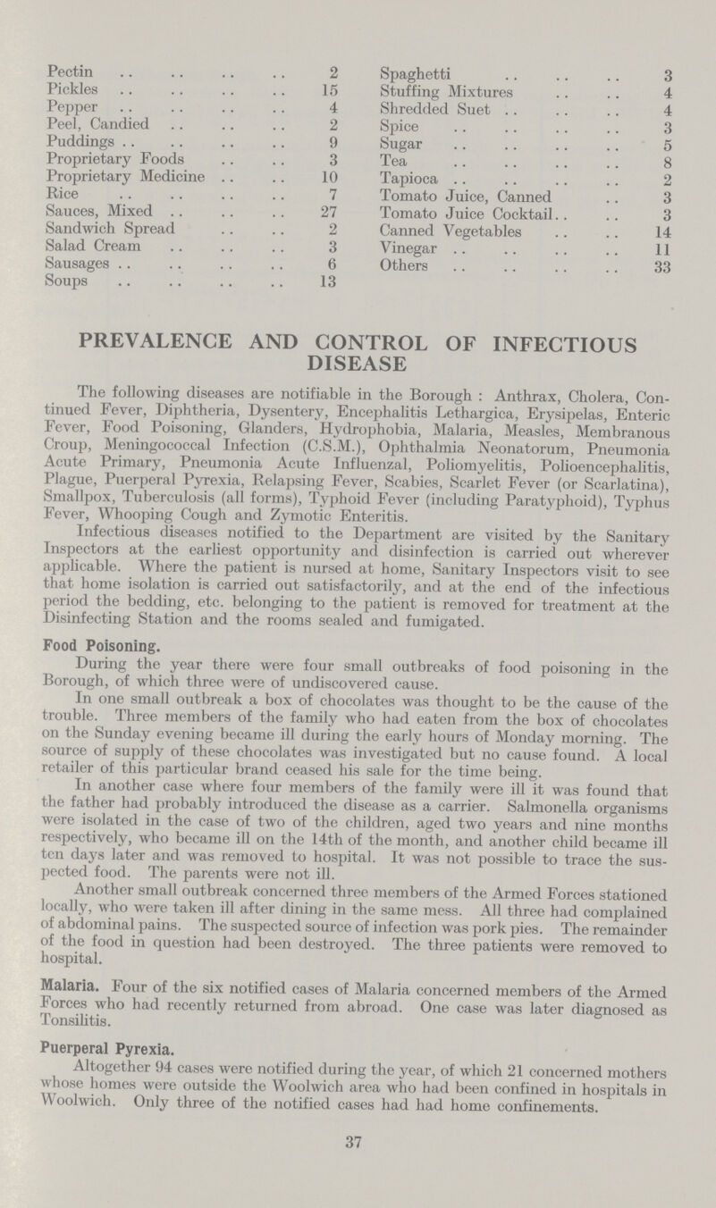 Pectin 2 Spaghetti 3 Pickles 15 Stuffing Mixtures 4 Pepper 4 Shredded Suet 4 Peel, Candied 2 Spice 3 Puddings 9 Sugar 5 Proprietary Foods 3 Tea 8 Proprietary Medicine 10 Tapioca 2 Rice 7 Tomato Juice, Canned 3 Sauces, Mixed 27 Tomato Juice Cocktail 3 Sandwich Spread 2 Canned Vegetables 14 Salad Cream 3 Vinegar 11 Sausages 6 Others 33 Soups 13 PREVALENCE AND CONTROL OF INFECTIOUS DISEASE The following diseases are notifiable in the Borough : Anthrax, Cholera, Con tinued Fever, Diphtheria, Dysentery, Encephalitis Lethargica, Erysipelas, Enteric Fever, Food Poisoning, Glanders, Hydrophobia, Malaria, Measles, Membranous Croup, Meningococcal Infection (C.S.M.), Ophthalmia Neonatorum, Pneumonia Acute Primary, Pneumonia Acute Influenzal, Poliomyelitis, Polioencephalitis, Plague, Puerperal Pyrexia, Relapsing Fever, Scabies, Scarlet Fever (or Scarlatina), Smallpox, Tuberculosis (all forms), Typhoid Fever (including Paratyphoid), Typhus Fever, Whooping Cough and Zymotic Enteritis. Infectious diseases notified to the Department are visited by the Sanitary Inspectors at the earliest opportunity and disinfection is carried out wherever applicable. Where the patient is nursed at home, Sanitary Inspectors visit to see that home isolation is carried out satisfactorily, and at the end of the infectious period the bedding, etc. belonging to the patient is removed for treatment at the Disinfecting Station and the rooms sealed and fumigated. Food Poisoning. During the year there were four small outbreaks of food poisoning in the Borough, of which three were of undiscovered cause. In one small outbreak a box of chocolates was thought to be the cause of the trouble. Three members of the family who had eaten from the box of chocolates on the Sunday evening became ill during the early hours of Monday morning. The source of supply of these chocolates was investigated but no cause found. A local retailer of this particular brand ceased his sale for the time being. In another case where four members of the family were ill it was found that the father had probably introduced the disease as a carrier. Salmonella organisms were isolated in the case of two of the children, aged two years and nine months respectively, who became ill on the 14th of the month, and another child became ill ten days later and was removed to hospital. It was not possible to trace the sus pected food. The parents were not ill. Another small outbreak concerned three members of the Armed Forces stationed locally, who were taken ill after dining in the same mess. All three had complained of abdominal pains. The suspected source of infection was pork pies. The remainder of the food in question had been destroyed. The three patients were removed to hospital. Malaria. Four of the six notified cases of Malaria concerned members of the Armed Forces who had recently returned from abroad. One case was later diagnosed as Tonsilitis. Puerperal Pyrexia. Altogether 94 cases were notified during the year, of which 21 concerned mothers whose homes were outside the Woolwich area who had been confined in hospitals in Woolwich. Only three of the notified cases had had home confinements. 37