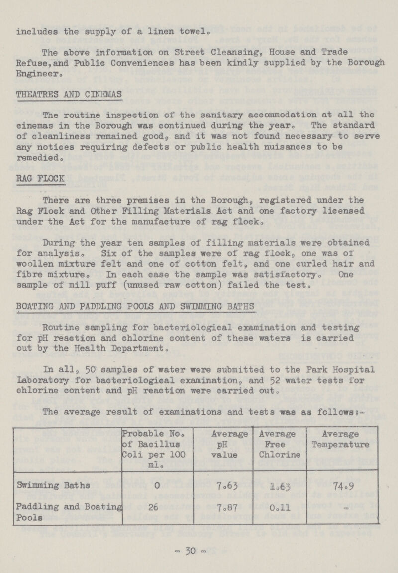 includes the supply of a linen towel. The above information on Street Cleansing, House and Trade Refuse,and Public Conveniences has been kindly supplied by the Borough Engineer. THEATRES AND CINEMAS The routine inspection of the sanitary accommodation at all the cinemas in the Borough was continued during the year. The standard of cleanliness remained good, and it was not found necessary to serve any notices requiring defects or public health nuisances to be remedied. RAG FLOCK There are three premises in the Borough, registered under the Rag Flock and Other Filling Materials Act and one factory licensed under the Act for the manufacture of rag flock. During the year ten samples of filling materials were obtained for analysis. Six .f the samples were .f rag flock, one was or woollen mixture felt and one of cotton felt, and one curled hair and fibre mixture. In each case the sample was satisfactoryo One sample of mill puff (unused raw cotton) failed the test. BOATING AND PADDLING POOLS AND SWIMMING BATHS Routine sampling for bacteriological examination and testing for pH reaction and chlorine content of these waters is carried out by the Health Department. In all, 50 samples of water were submitted to the Park Hospital Laboratory for bacteriological examination, and 52 water tests for chlorine content and pH reaction were carried out. The average result of examinations and tests was as follows:- Probable No. of Bacillus Coli per 100 ml. Average pH value Average Free Chlorine Average Temperature[ Swimming Baths 0 7.63 74°9 Paddling and Boating Pools 26 7.87 0.ll - - 30 -