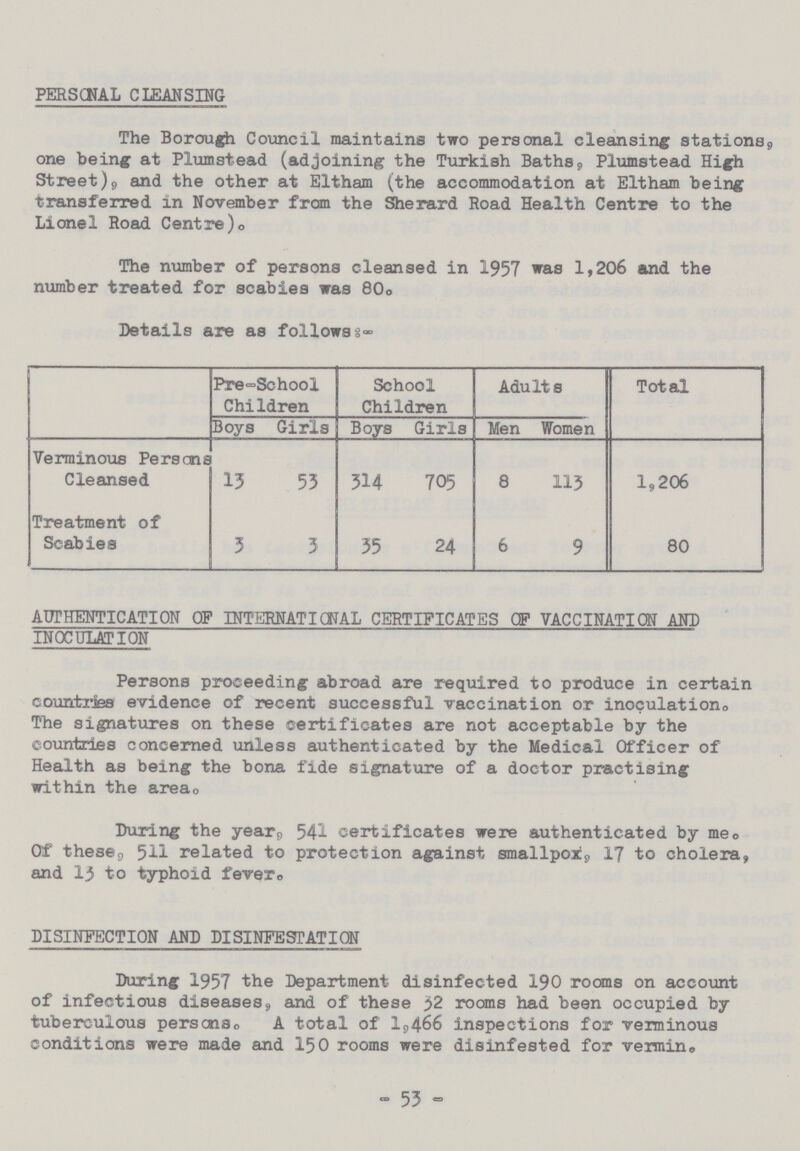 PERSONAL CLEANSING The Borough Council maintains two personal cleansing stations, one being at Plumstead (adjoining the Turkish Baths, Plumstead High Street), and the other at Eltham (the accommodation at Eltham being transferred in November from the Sherard Road Health Centre to the Lionel Road Centre), The number of persons cleansed in 1957 was 1,206 and the number treated for scabies was 80, Details are as follows:- Pre-School Children School Children Adults Total Boys Girls Boys Girls Men Women Verminous Persons Cleansed 13 53 314 705 8 113 1,206 Treatment of Scabies 3 3 35 24 6 9 80 AUTHENTICATION OF INTERNATIONAL CERTIFICATES OF VACCINATION AND INOCULATION Persons proceeding abroad are required to produce in certain countries evidence of recent successful vaccination or inoculation. The signatures on these certificates are not acceptable by the countries concerned unless authenticated by the Medical Officer of Health as being the bona fide signature of a doctor practising within the area. During the year, 541 certificates were authenticated by me. Of these, 511 related to protection against smallpox, 17 to cholera, and 13 to typhoid fever. DISINFECTION AND DISINFESTATION During 1957 the Department disinfected 190 rooms on account of infectious diseases, and of these 32 rooms had been occupied by tuberculous persons. A total of 1,466 inspections for verminous conditions were made and 150 rooms were disinfested for vermin. - 53 -