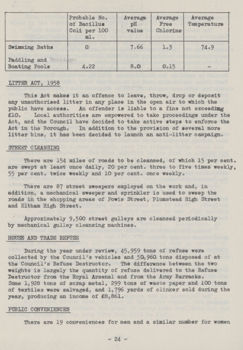  Probable No. of Bacillus Coli per 100 ml. Average pH value Average Free Chlorine Average Temperature Swimming Baths 0 7.66 l.3 74.9 Paddling and Boating Pools 4.22 8.0 0.l5 - LITTER ACT, 1958 This Act makes it an offence to leave, throw, drop or deposit any unauthorised litter in any place in the open air to which the public have access. An offender is liable to a fine not exceeding £10. Local authorities are empowered to take proceedings under the Act, and the Council have decided to take active steps to enforce the Act in the Borough. In addition to the provision of several more litter bins, it has been decided to launch an anti-litter campaign. STREET CLEANSING There are 154 miles of roads to be cleansed. of which 15 per cent. are swept at least once daily, 20 per cent. three to five times weekly, 55 Per cent. twice weekly and 10 per cento once weekly. There are 87 street sweepers employed on the work and, in addition, a mechanical sweeper and sprinkler is used to sweep the roads in the shopping areas of Powis Street, Plumstead High Street and Eltham High Street. Approximately 9,500 street galleys are cleansed periodically by mechanical gulley cleansing machines. HOUSE AND TRADE REFUSE During the year under review, 45,959 tons of refuse were collected by the Council's vehicles and 50,960 tons disposed of at the Council's Refuse Destructor. The difference between the two weights is largely the quantity of refuse delivered to the Refuse Destructor from the Royal Arsenal and from the Army Barracks. Some 1,928 tons of scrap metal, 299 tons of waste paper and 100 tons of textiles were salvaged, and 1,796 yards of clinker sold during the year, producing an income of £8,86l. PUBLIC CONVENIENCES There are 19 conveniences for men and a similar number for women - 24 -