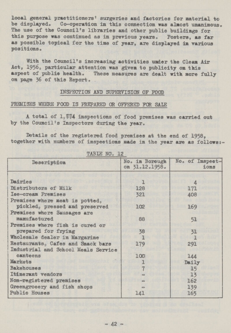 local general practitioners' surgeries and factories for material to be displayed. Co-operation in this connection was almost unanimous. The use of the Council's libraries and other public buildings for this purpose was continued as in previous years. Posters, as far as possible topical for the time of year, are displayed in various positions. With the Council's increasing activities under the Clean Air Act, 1956, particular attention was given to publicity on this aspect of public health. These measures are dealt with more fully on page 56 of this Report. INSPECTION AND SUPERVISION OF FOOD PREMISES WHERE FOOD IS PREPARED OR OFFERED FOR SALE A total of 1,774 inspections of food premises was carried out by the Council's Inspectors during the year. Details of the registered food premises at the end of 1958, together with numbers of inspections made in the year are as follows:- TABLE NO. 12 Description No. in Borough on 31.l2.1958. No. of Inspect ions Dairies 1 4 Distributors of Milk 128 171 lce-cream Premises 321 408 Premises where meat is potted, pickled, pressed and preserved 102 169 Premises where Sausages are manufactured 88 51 Premises where fish is cured or prepared for frying 38 31 Wholesale dealer in Margarine 1 1 Restaurants, Cafes and Snack bars 179 291 Industrial and School Meals Service canteens 100 144 Markets 1 Daily Bakehouses 7 15 Itinerant vendors - 13 Non-registered premises - 162 Greengrocery and fish shops - 139 Public Houses 141 165 -42-