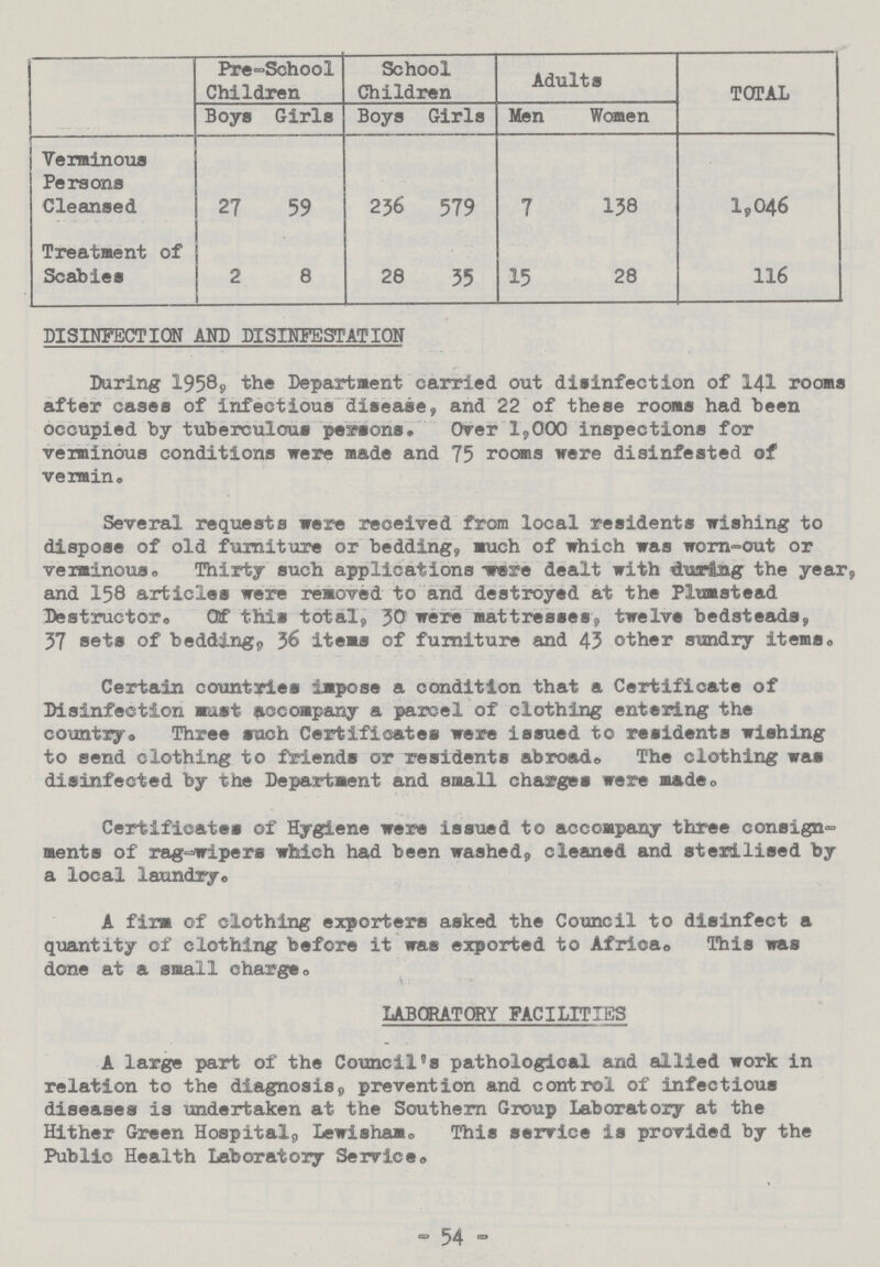  Pre-School Children School Children Adults TOTAL Boys Girls Boys Girls Men Women Verminous Persons Cleansed 27 59 236 579 7 138 1,046 Treatment of Scabies 2 8 28 35 15 28 116 DISINFECTION AND DISINFESTATION During 1958, the Department carried out disinfection of 141 rooms after cases of infectious disease, and 22 of these rooms had been occupied by tuberculous persons. Over 1,000 inspections for verminous conditions were made and 75 rooms were disinfested of vermin. Several requests were received from local residents wishing to dispose of old furniture or bedding, much of which was worn-out or verminous. Thirty such applications were dealt with during the year, and 158 articles were removed to and destroyed at the Plumstead Destructor. Of this total, 30 were mattresses, twelve bedsteads, 37 sets of bedding, 36 items of furniture and 43 other sundry items. Certain countries impose a condition that a Certificate of Disinfection must accompany a parcel of clothing entering the country. Three such Certificates were issued to residents wishing to send clothing to friends or residents abroad. The clothing was disinfected by the Department and small charges were made. Certificates of Hygiene were issued to accompany three consign ments of rag-wipers which had been washed, cleaned and sterilised by a local laundry. A firm of clothing exporters asked the Council to disinfect a quantity of clothing before it was exported to Africa. This was done at a small charge. LABORATORY FACILITIES A large part of the Council's pathological and allied work in relation to the diagnosis, prevention and control of infectious diseases is undertaken at the Southern Group Laboratory at the Hither Green Hospital, Lewisham. This service is provided by the Public Health Laboratory Service. - 54 -
