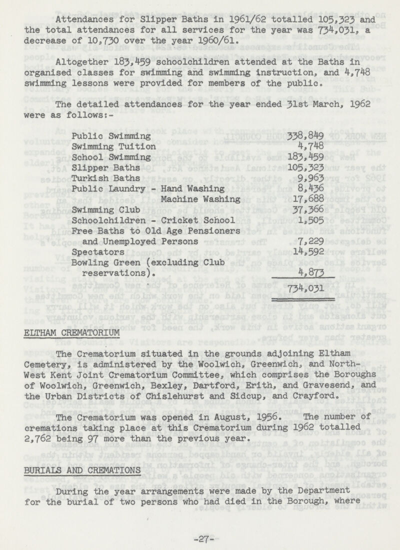Attendances for Slipper Baths in 1961/62 totalled 105,323 and the total attendances for all services for the year was 734,031, a decrease of 10,730 over the year 1960/61. Altogether 183,459 schoolchildren attended at the Baths in organised classes for swimming and swimming instruction, and 4,748 swimming lessons were provided for members of the public. The detailed attendances for the year ended 31st March, 1962 were as followss:- Public Swimming 338,849 Swimming Tuition 4,748 School Swimming 183,459 Slipper Baths 105,323 Turkish Baths 9,963 Public Laundry - Hand Washing 8,436 Machine Washing 17,688 Swimming Club 37,366 Schoolchildren - Cricket School Free Baths to Old Age Pensioners 1,505 and Unemployed Persons 7,229 Spectators 14,592 Bowling Green (excluding Club reservations). 4.873 754,031 ELTHAM CREMATORIUM The Crematorium situated in the grounds adjoining Eltham Cemetery, is administered by the Woolwich, Greenwich, and North west Kent Joint Crematorium Committee, which comprises the Boroughs of Woolwich, Greenwich, Bexley, Dartford, Erith, and Gravesend, and the Urban Districts of Chislehurst and Sidcup, and Crayford. The Crematorium was opened in August, 1956. The number of cremations taking place at this Crematorium during 1962 totalled 2,762 being 97 more than the previous year. BURIALS AND CREMATIONS During the year arrangements were made by the Department for the burial of two persons who had died in the Borough, where -27-