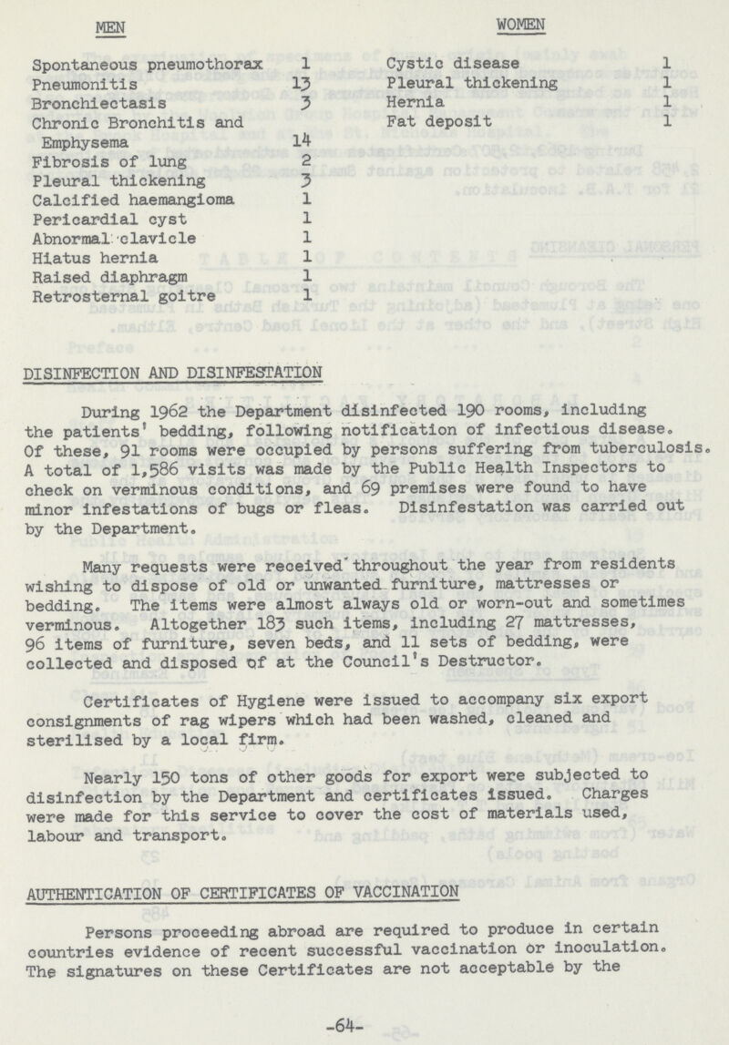 MEN Spontaneous pneumothorax 1 Pneumonitis 13 Bronchiectasis 3 Chronic Bronchitis and Emphysema 14 Fibrosis of lung 2 Pleural thickening 3 Calcified haemangioma 1 Pericardial cyst 1 Abnormal clavicle 1 Hiatus hernia 1 Raised diaphragm 1 Retrosternal goitre 1 WOMEN Cystic disease 1 Pleural thickening 1 Hernia 1 Fat deposit 1 DISINFECTION AND DISINFESTATION During 1962 the Department disinfected 190 rooms, including the patients' bedding, following notification of infectious disease. Of these, 91 rooms were occupied by persons suffering from tuberculosis. A total of 1,586 visits was made by the Public Health Inspectors to check on verminous conditions, and 69 premises were found to have minor infestations of bugs or fleas. Disinfestation was carried out by the Department. Many requests were receivedthroughout the year from residents wishing to dispose of old or unwanted furniture, mattresses or bedding. The items were almost always old or worn-out and sometimes verminous. Altogether 183 such items, including 27 mattresses, 96 items of furniture, seven beds, and 11 sets of bedding, were collected and disposed of at the Council's Destructor. Certificates of Hygiene were issued to accompany six export consignments of rag wipers which had been washed, cleaned and sterilised by a local firm. Nearly 150 tons of other goods for export were subjected to disinfection by the Department and certificates issued. Charges were made for this service to cover the cost of materials used, labour and transport. AUTHENTICATION OF CERTIFICATES OF VACCINATION Persons proceeding abroad are required to produce in certain countries evidence of recent successful vaccination Or inoculation. The signatures on these Certificates are not acceptable by the -64-