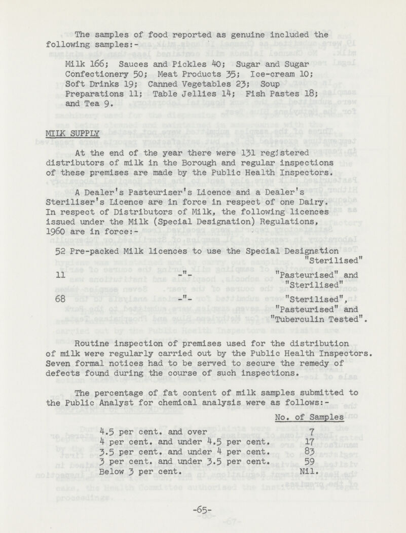 The samples of food reported as genuine included the following samples:- Milk 166; Sauces and Pickles 40; Sugar and Sugar Confectionery 50; Meat Products 35; Ice-cream 10; Soft Drinks 19; Canned Vegetables 23; Soup Preparations 11; Table Jellies 14; Fish Pastes 18; and Tea 9- MIIK SUPPLY At the end of the year there were 131 registered distributors of milk in the Borough and regular inspections of these premises are made by the Public Health Inspectors. A Dealer's Pasteuriser's Licence and a Dealer's Steriliser's Licence are in force in respect of one Dairy. In respect of Distributors of Milk, the following licences issued under the Milk (Special Designation) Regulations, i960 are in force:- 52 Pre-packed Milk licences to use the Special Designation Sterilised 11 -- Pasteurised and Sterilised 68 -- Sterilised, Pasteurised and Tuberculin Tested. Routine inspection of premises used for the distribution of milk were regularly carried out by the Public Health Inspectors. Seven formal notices had to be served to secure the remedy of defects found during the course of such inspections. The percentage of fat content of milk samples submitted to the Public Analyst for chemical analysis were as follows:- No. of Samples 4.5 per cent. and over 7 4 per cent. and under 4.5 per cent. 17 3.5 per cent. and under 4 per cent. 83 3 per cent. and under 3.5 per cent. 59 Below 3 per cent. Nil. -65-