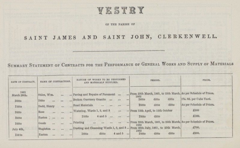 VESTRY of the parish of SAINT JAMES AND SAINT JOHN, CLERKENWELL. Summary Statement of Contracts for the Performance of General Works and Supply of Materials date of contract. name of contractors. nature of works to be performed and materials supplied. period. price. 1861 March 28th Stiles, w m. Paving and Repairs of Pavement From 25th March, 1861, to 25th March, As per Schedule of Prices. Ditto Ditto Broken Guernsey Granite 1802 Ditto ditto ditto 17s. 6d. per Cube Yard. Ditto Dodd, Henry Road Materials Ditto ditto ditto As per Schedule of Prices. Ditto Rose Watering, Wards 1, 2, and 3 From 15th April, to 15th October £500 Ditto Easton Ditto 4 and 5 Ditto ditto £269. Ditto Goode Printing From 25th March, 1861, to 25th March, 1862 As per Schedule of Prices. July 4th, Stapleton Dusting and Cleansing Wards 1, 2, and 3 From 20th July, 1861, to 25th March, 1862 £700. Ditto Easton Ditto ditto 4 and 5 Ditto ditto ditto £800.