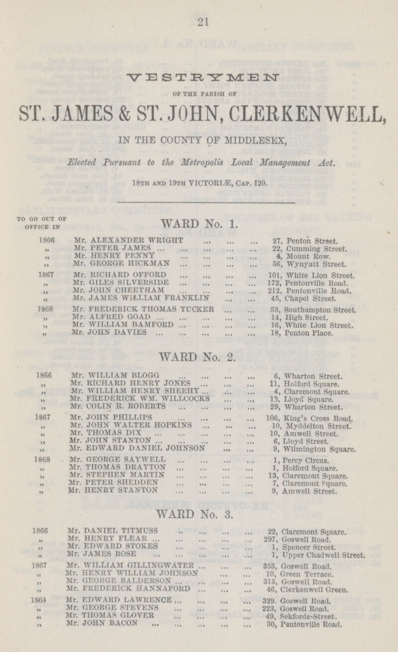 21 VESTRYMEN of the parish op ST. JAMES & ST. JOHN, CLERKENWELL, IN THE COUNTY OF MIDDLESEX, Elected Pursuant to the Metropolis Local Management Act. 18th and 19th VICTORIA, Cap. 120. TO GO OUT OF OFFICE IN WARD No. 1. 1866 Mr. ALEXANDER WRIGHT 27, Penton Street. Mr. PETER JAMES 22, Cumming Street. „ Mr. HENRY PENNY 4, Mount Row. „ Mr. GEORGE HICKMAN 66, Wynyatt Street. 1867 Mr. RICHARD OFFORD 101, White Lion Street. Mr. GILES 8ILVERSIDE 172, Pentonville Road. „ Mr. JOHN CHEETHAM 212, Pentonville Road. „ Mr. JAMES WILLIAM FRANKLIN 45, Chapel Street. 1868 Mr. FREDERICK THOMAS TUCKER 53, Southampton Street. Mr. ALFRED GOAD14, High Street. „ Mr. WILLIAM BAMFORD 16, White Lion Street. „ Mr. JOHN DA VIES 18, Peuton Place. WARD No. 2. 1866 Mr. WILLIAM BLOGG 6, Wharton Street. „ Mr. RICHARD HENRY JONES 11, Holford Square. Mr. WILLIAM HENRY SHEEHY 4, Claremont Square. Mr. FREDERICK W.M. W1LLC0CKS 13, Lloyd Square. „ Mr. COLIN R. ROBERTS 29, Wharton Street. 1867 Mr. JOHN PHILLIPS 106, King's Cross Road. Mr. JOHN WALTER HOPKINS 10, Myddelton Street. „ Mr. THOMAS DIX 10, Amwell Street. „ Mr. JOHN STANTON 6, Lloyd Street. ,, Mr. EDWARD DANIEL JOHNSON 9, Wilmington Square. 1868 Mr. GEORGE SAY WELL 1, Percy Circus. Mr. THOMAS DRAYTON 1, Holford Square. „ Mr. STEPHEN MARTIN 13, Claremont Square. „ Mr. PETER SHEDDEN 7, Claremont Square. Mr. HENRY STANTON 9, Amwell Street. WARD No. 3. 1866 Mr. DANIEL TITMUSS 22, Claremont Square. Mr. HENRY FLEAR 297, Goswell Road. „ Mr. EDWARD STOKES 1, Spencer Street „ Mr. JAMES ROSE 1, Upper Chadwell Street. 1867 Mr. WTLLIAM GILLINGWATER 353, Goswell Road. Mr. HENRY WILLIAM JOHNSON 10, Green Terrace. „ Mr. GEORGE BALDERSON 315, Goswell Road. „ Mr. FREDERICK H ANNA FORD 46, Clerkenwell Green. 1868 Mr. EDWARD LAWRENCE 329. Goswell Road. Mr. GEORGE STEVENS 223, Goswell Road. „ Mr. THOMAS GLOVER 49, Pekforde-Street. „ Mr. JOHN BACON 30, Pentonville Road.