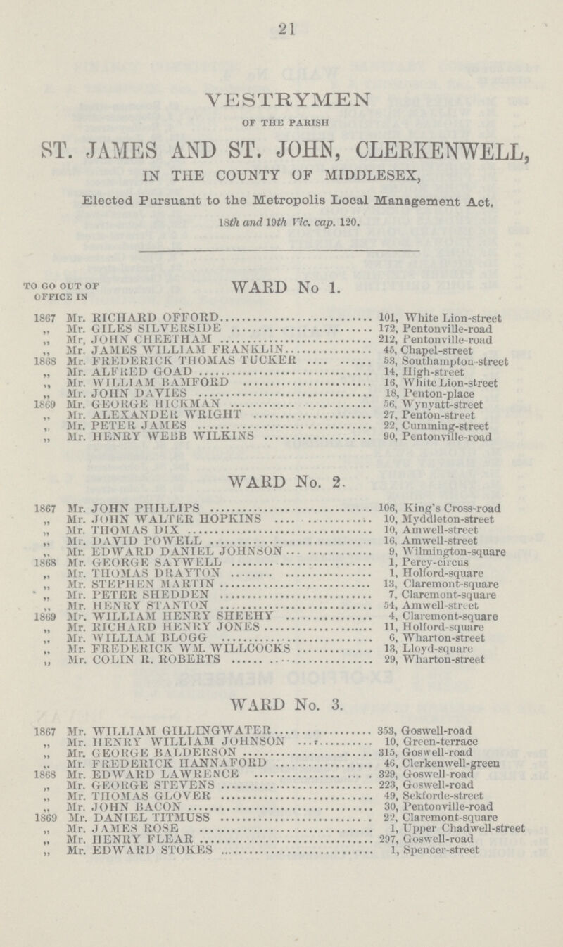 21 VESTRYMEN of the parish ST. JAMES AND ST. JOHN, CLERKENWELL, in the county of middlesex, Elected Pursuant to the Metropolis Local Management Act. 18th and 19th Vic. cap. 120. to go out of WARD No 1. office in 1867 Mr. RICHARD OFFORD 101, White Lion-street „ Mr. GILES SILVERSIDE 172, Pentonville-road ,, Mr, JOHN CHEETHAM 212, Pentonville-road „ Mr. JAMES WILLI AM FRANKLIN 45, Chapel-street 1808 Mr. FREDERICK. THOMAS TUCKER 53, Southampton street „ Mr. ALFRED GOAD 14, High-street „ Mr. WILLIAM BAMFORD 16, White Lion-street ,, Mr. JOHN DAVIES 18, Penton-place 1869 Mr. GEORGE HICKMAN 56, Wynyatt-street „ Mr. ALEXANDER WRIGHT 27, Fenton-street , Mr. PETER JAMES 22, Cumming-street „ Mr. HENRY WEBB WILKINS 90, Pentonville-road WARD No. 2. 1867 Mr. JOHN PHILLIPS 106, King's Cross-road „ Mr. JOHN WALTER HOPKINS 10, Mvddleton-street „ Mr. THOMAS DIX 10, Amwell-street ,, Mr. DAVID POWELL 16, Amwell-street Mr. EDWARD DANIEL JOHNSON 9, Wilmington-square 1S68 Mr. GEORGE SAYWELL 1, Percy-circus „ Mr. THOMAS DRAYTON 1, Holford-square ,, Mr. STEPHEN MARTIN 13, Claremont-square * „ Mr. PETER SHEDDEN 7, Claremont-square „ Mr. HENRY STANTON 54, Amwell-street 1869 Mr. WILLIAM HENRY SHEEHY 4, Claremont-square „ Mr. RICHARD HENRY JONES 11, Holford-square „ Mr. WILLIAM BLOGG 6, Wharton-street „ Mr. FREDERICK WM. WILLCOCKS 13, Lloyd-square „ Mr. COLIN R. ROBERTS 29, Wharton-street WARD No. 3. 1867 Mr. WILLIAM GILLINGWATER 353, Goswell-road „ Mr. HENRY WILLIAM JOHNSON 10, Green-terrace „ Mr. GEORGE BALDERSON 315, Goswell-road Mr. FREDERICK HANNAFORD 46, Clerkenwell-green 1868 Mr. EDWARD LAWRENCE 329, Goswell-road „ Mr. GEORGE STEVENS 223, Goswell-road „ Mr. THOMAS GLOVER 49, Sekforde-street „ Mr. JOHN BACON 30, Pentonville-road 1869 Mr. DANIEL TITMUSS 22, Claremont-square „ Mr. JAMES ROSE 1, Upper Chadwell-street „ Mr. HENRY FLEAR 297, Goswell-road ,, Mr. EDWARD STOKES 1, Spencer-street