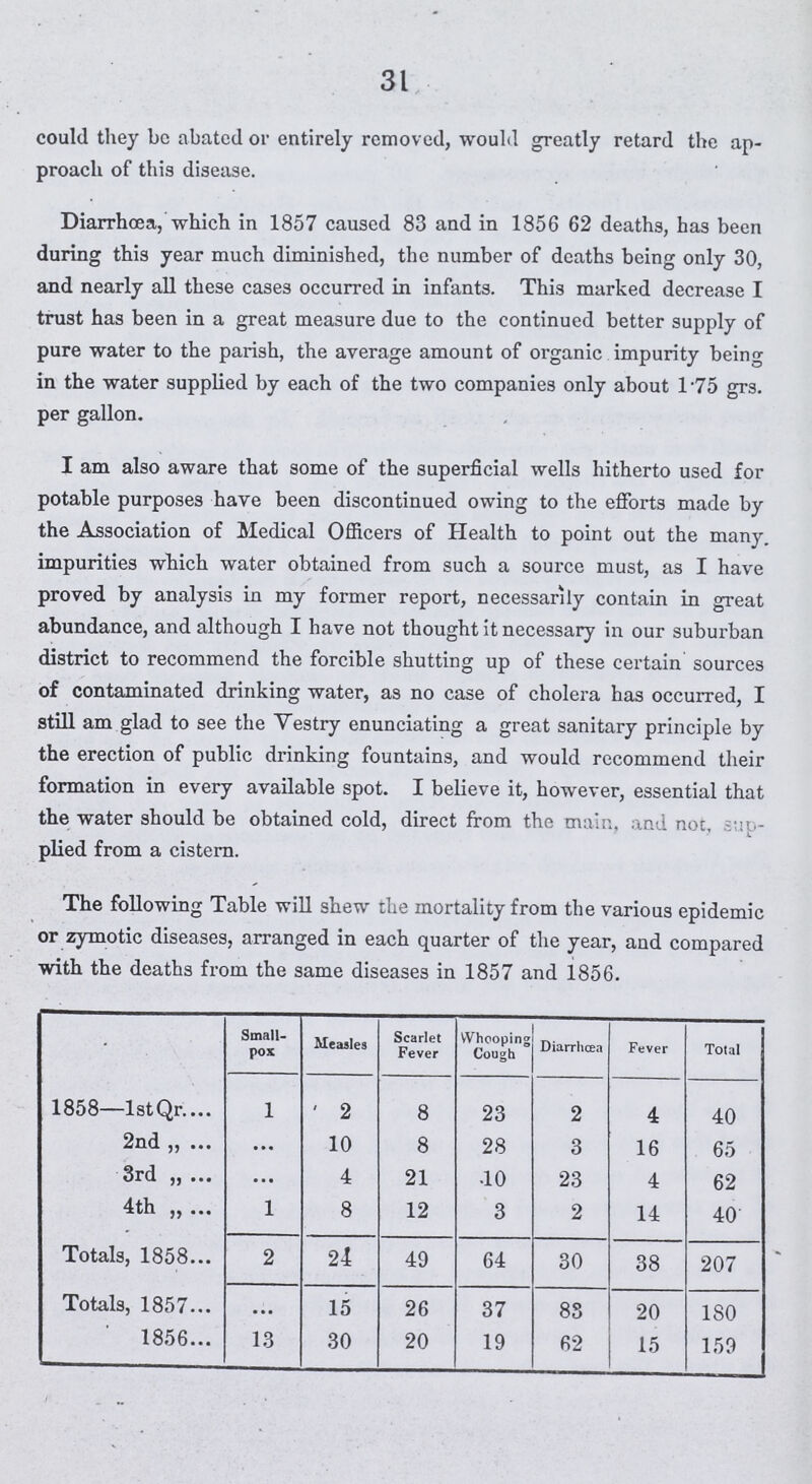 31 could they be abated or entirely removed, would greatly retard the ap proach of this disease. Diarrhæa, which in 1857 caused 83 and in 1856 62 deaths, has been during this year much diminished, the number of deaths being only 30, and nearly all these cases occurred in infants. This marked decrease I trust has been in a great measure due to the continued better supply of pure water to the parish, the average amount of organic impurity being in the water supplied by each of the two companies only about 175 grs. per gallon. I am also aware that some of the superficial wells hitherto used for potable purposes have been discontinued owing to the efforts made by the Association of Medical Officers of Health to point out the many, impurities which water obtained from such a source must, as I have proved by analysis in my former report, necessarily contain in great abundance, and although I have not thought it necessary in our suburban district to recommend the forcible shutting up of these certain sources of contaminated drinking water, as no case of cholera has occurred, I still am glad to see the Vestry enunciating a great sanitary principle by the erection of public drinking fountains, and would recommend their formation in every available spot. I believe it, however, essential that the water should be obtained cold, direct from the main, and not. sup plied from a cistern. The following Table will shew the mortality from the various epidemic or zymotic diseases, arranged in each quarter of the year, and compared with the deaths from the same diseases in 1857 and 1856. Small pox Measles Scarlet Fever Whooping Cough Diarrhæa Fever Total 1858—1stQr l 2 8 23 2 4 40 2nd ,, ... 10 8 28 3 16 65 3rd „ ... 4 21 10 23 4 62 4th „ l 8 12 3 2 14 40 Totals, 1858 2 24 49 64 30 38 207 Totals, 1857 ... 15 26 37 83 20 180 1856 13 30 20 19 62 15 159