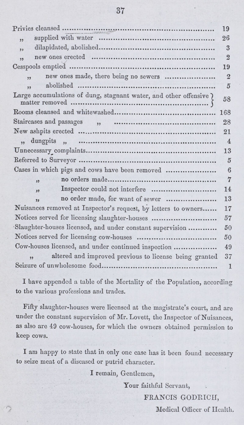 37 Privies cleansed 19 „ supplied with water 26 „ dilapidated, abolished 3 „ new ones erected 2 Cesspools emptied 19 „ new ones made, there being no sewers 2 „ abolished 5 Large accumulations of dung, stagnant water, and other offensive) matter removed Kooms cleansed and whitewashed 168 Staircases and passages „ 28 New ashpits erected 21 „ dungpits „ 4 Unnecessary complaints 13 Eeferred to Surveyor 5 Cases in which pigs and cows have been removed 6 „ no orders made 7 „ Inspector could not interfere 14 „ no order made, for want of sewer 13 Nuisances removed at Inspector's request, by letters to owners 17 Notices served for licensing slaughter-houses 57 Slaughter-houses licensed, and under constant supervision 50 Notices served for licensing cow-houses 50 Cow-houses licensed, and under continued inspection 49 „ altered and improved previous to license being granted 37 Seizure of unwholesome food 1 I have appended a table of the Mortality of the Population, according to the various professions and trades. Fifty slaughter-houses were licensed at the magistrate's court, and are under the constant supervision of Mr. Lovett, the Inspector of Nuisances, as also are 49 cow-houses, for which the owners obtained permission to keep cows. I am happy to state that in only one case has it been found necessary to seize meat of a diseased or putrid character. I remain, Gentlemen, Your faithful Servant, FRANCIS GODPICII, Medical Officer of Health.