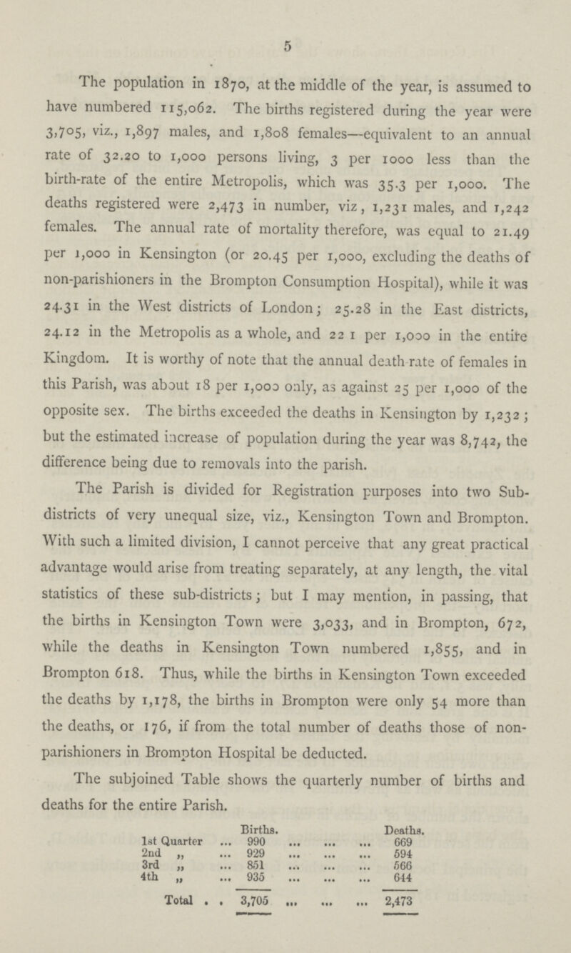 5 The population in 1870, at the middle of the year, is assumed to have numbered 115,062. The births registered during the year were 3,705, viz., 1,897 males, and 1,808 females—equivalent to an annual rate of 32.20 to 1,000 persons living, 3 per 1000 less than the birth-rate of the entire Metropolis, which was 35.3 per 1,000. The deaths registered were 2,473 number, viz, 1,231 males, and 1,242 females. The annual rate of mortality therefore, was equal to 21.49 per 1,000 in Kensington (or 20.45 per 1,000, excluding the deaths of non-parishioners in the Brompton Consumption Hospital), while it was 24.31 in the West districts of London; 25.28 in the East districts, 24.12 in the Metropolis as a whole, and 221 per 1,000 in the entire Kingdom. It is worthy of note that the annual death rate of females in this Parish, was about 18 per 1,000 only, as against 25 per 1,000 of the opposite sex. The births exceeded the deaths in Kensington by 1,232 ; but the estimated increase of population during the year was 8,742, the difference being due to removals into the parish. The Parish is divided for Registration purposes into two Sub districts of very unequal size, viz., Kensington Town and Brompton. With such a limited division, I cannot perceive that any great practical advantage would arise from treating separately, at any length, the vital statistics of these sub-districts; but I may mention, in passing, that the births in Kensington Town were 3,033, and in Brompton, 672, while the deaths in Kensington Town numbered 1,855, and in Brompton 618. Thus, while the births in Kensington Town exceeded the deaths by 1,178, the births in Brompton were only 54 more than the deaths, or 176, if from the total number of deaths those of non parishioners in Brompton Hospital be deducted. The subjoined Table shows the quarterly number of births and deaths for the entire Parish. Births. Deaths. 1st Quarter 990 669 2nd „ 929 694 3rd „ 851 666 4th „ 935 644 Total 3,705 2,473