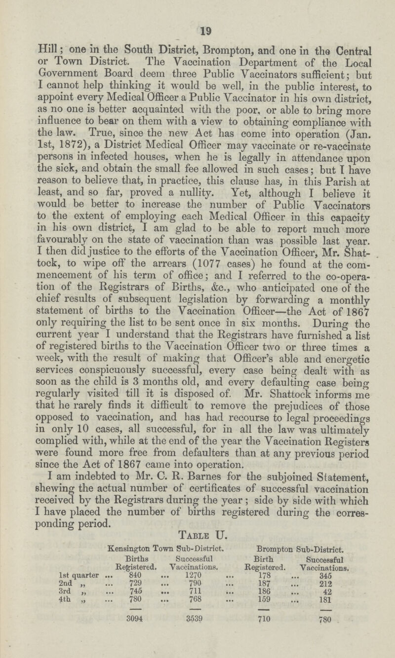 19 Hill; one in the South District, Brompton, and one in the Central or Town District. The Vaccination Department of the Local Government Board deem three Public Vaccinators sufficient; but I cannot help thinking it would be well, in the public interest, to appoint every Medical Officer a Public Vaccinator in his own district, as no one is better acquainted with the poor, or able to bring more influence to bear on them with a view to obtaining compliance with the law. True, since the new Act has come into operation (Jan. 1st, 1872), a District Medical Officer may vaccinate or re-vaccinate persons in infected houses, when he is legally in attendance upon the sick, and obtain the small fee allowed in such cases; but I have reason to believe that, in practice, this clause has, in this Parish at least, and so far, proved a nullity. Yet, although I believe it would be better to increase the number of Public Vaccinators to the extent of employing each Medical Officer in this capacity in his own district, I am glad to be able to report much more favourably on the state of vaccination than was possible last year. I then did justice to the efforts of the Vaccination Officer, Mr. Shat tock, to wipe off the arrears (1077 cases) he found at the com mencement of his term of office; and I referred to the co-opera tion of the Registrars of Births, &c., who anticipated one of the chief results of subsequent legislation by forwarding a monthly statement of births to the Vaccination Officer—the Act of 1867 only requiring the list to be sent once in six months. During the current year I understand that the Registrars have furnished a list of registered births to the Vaccination Officer two or three times a week, with the result of making that Officer's able and energetic services conspicuously successful, every case being dealt with as soon as the child is 3 months old, and every defaulting case being regularly visited till it is disposed of. Mr. Shattock informs me that he rarely finds it difficult to remove the prejudices of those opposed to vaccination, and has had recourse to legal proceedings in only 10 cases, all successful, for in all the law was ultimately complied with, while at the end of the year the Vaccination Registers were found more free from defaulters than at any previous period since the Act of 1867 came into operation. I am indebted to Mr. C. R. Barnes for the subjoined Statement, shewing the actual number of certificates of successful vaccination received by the Registrars during the year ; side by side with which I have placed the number of births registered during the corres ponding period. Table u. Kensington Town Sub-District. Brompton Sub-District. Births Registered. Successful Vaccinations. Birth Registered. Successful Vaccinations, 1st quarter 840 1270 178 345 2ad „ 729 790 187 212 3rd „ 745 711 186 42 4th „ 780 768 159 181 3094 3539 710 780