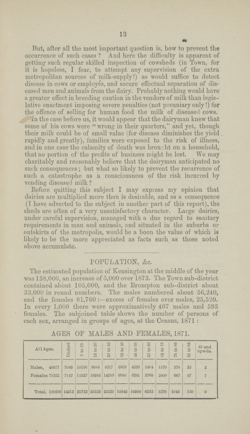13 But, after all the most important question is, how to prevent the occurrence of such cases ? And here the difficulty is apparent of getting such regular skilled inspection of cowsheds (in Town, for it is hopeless, I fear, to attempt any supervision of the extra metropolitan sources of milk.supply!) as would suffice to detect disease in cows or employes, and secure effectual separation of dis eased men and animals from the dairy. Probably nothing would have a greater effect in breeding caution in the vendors of milk than legis lative enactment imposing severe.penalties (not pecuniary only!) for the offence of selling for human food the milk of diseased cows. In the case before us, it would appear that the dairyman knew that some of his cows were wrong in their quarters, and yet, though their milk could be of small value (for disease diminishes the yield rapidly and greatly), families were exposed to the risk of illness, and in one case the calamity of death was brought on a household, that no portion of the profits of business might be lost. We may charitably and reasonably believe that the dairyman anticipated no such consequences; but what so likely to prevent the recurrence of such a catastrophe as a consciousness of the risk incurred by vending diseased milk ? Before quitting this subject I may express my opinion that dairies are multiplied more than is desirable, and as a consequence (I have adverted to the subject in another part of this report), the sheds are often of a very unsatisfactory character. Large dairies, under careful supervision, managed with a due regard to sanitary requirements in man and animals, and situated in the suburbs or outskirts of the metropolis, would be a boon the value of which is likely to be the more appreciated as facts such as those noted above accumulate. POPULATION, &c. The estimated population of Kensington at the middle of the year was 138,000, an increase of 5,000 over 1873. The Town sub.district contained about 105,000, and the Brompton sub.district about 33,000 in round numbers. The males numbered about 56,240, and the females 81,760:—excess of females over males, 25,520. In every 1,000 there were approximatively 407 males and 593 females. The subjoined table shows the number of persons of each sex, arranged in groups of ages, at the Census, 1871: AGES OP MALES AND FEMALES, 1871. All Ages. Under5 5 to 15 15 to 25 25 to 35 35 to 45 45 to 55 55 to 65 65 to 75 75 to 85 85 to 95 95 and upwds. Males, 48977 7065 10198 8918 8317 5963 4339 24(34 1270 378 33 2 Females 71322 7147 11527 16585 14203 9080 6241 3768 2000 667 97 7 Total, 120299 14212 21722 25533 22520 15043 10580 6232 3270 1045 130 9