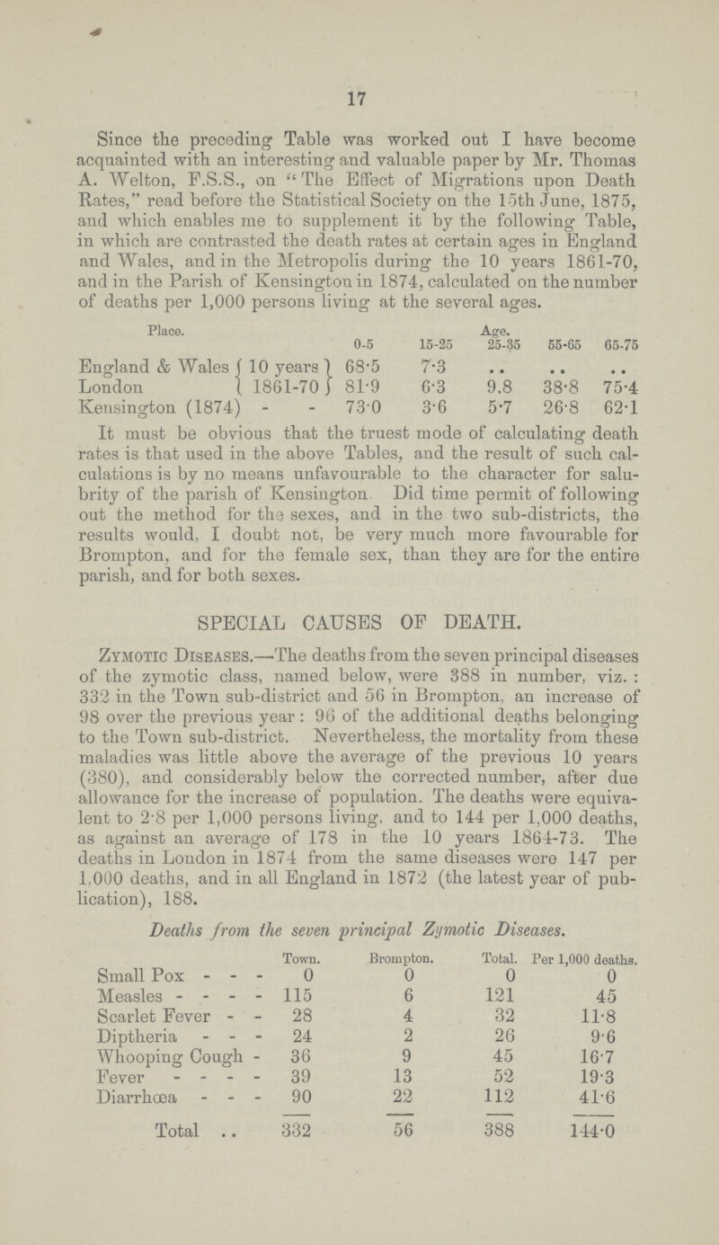 17 Since the preceding Table was worked out I have become acquainted with an interesting and valuable paper by Mr. Thomas A. Welton, F.S.S., on  The Effect of Migrations upon Death Rates, read before the Statistical Society on the 15th June, 1875, and which enables me to supplement it by the following Table, in which are contrasted the death rates at certain ages in England and Wales, and in the Metropolis during the 10 years 1861.70, and in the Parish of Kensington in 1874, calculated on the number of deaths per 1,000 persons living at the several ages. Place. Age. 0.5 15.25 25.35 55.65 65.75 England & Wales (10 years 68.5 7.3 London 1861.70 81.9 6.3 9.8 38.8 75.4 Kensington 1874 73.l0 3.6 5.7 26.8 62.1 It must be obvious that the truest mode of calculating death rates is that used in the above Tables, and the result of such cal culations is by no means unfavourable to the character for salu brity of the parish of Kensington Did time permit of following out the method for the sexes, and in the two sub.districts, the results would, I doubt not, be very much more favourable for Brompton, and for the female sex, than they are for the entire parish, and for both sexes. SPECIAL CAUSES OP DEATH. Zymotic Diseases.—The deaths from the seven principal diseases of the zymotic class, named below, were 388 in number, viz. : 332 in the Town sub.district and 56 in Brompton, an increase of 98 over the previous year: 96 of the additional deaths belonging to the Town sub.district. Nevertheless, the mortality from these maladies was little above the average of the previous 10 years (380), and considerably below the corrected number, after due allowance for the increase of population. The deaths were equiva lent to 2.8 per 1,000 persons living, and to 144 per 1,000 deaths, as against an average of 178 in the 10 years 1864.73. The deaths in London in 1874 from the same diseases were 147 per 1,000 deaths, and in all England in 1872 (the latest year of pub lication), 188. Deaths from the seven principal Zymotic Diseases. Town. Brompton. Total. Per 1,000 deaths. Small Pox 0 0 0 0 Measles 115 6 121 45 Scarlet Fever 28 4 32 11.8 Diptheria 24 2 26 9.6 Whooping Cough 36 9 45 16.7 Fever 39 13 52 19.3 Diarrhoea 90 22 112 41.6 Total 332 56 388 144.0