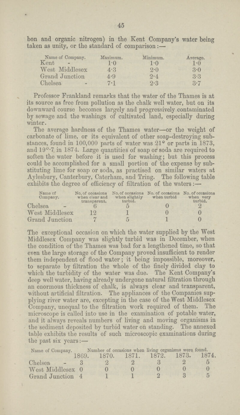 45 bon and organic nitrogen) in the Kent Company's water being taken as unity, or the standard of comparison:— Name of Company. Maximum. Minimum. Average. Kent 10 1.0 1.0 West Middlesex 4.3 2.0 3.0 Grand Junction 4.9 2.4 3.3 Chelsea 7.1 2.3 3.7 Professor Frankland remarks that the water of the Thames is at its source as free from pollution as the chalk well water, but on its downward course becomes largely and progressively contaminated by sewage and the washings of cultivated land, especially during winter. The average hardness of the Thames water—or the weight of carbonate of lime, or its equivalent of other soap-destroying sub stances, found in 100,000 parts of water was 21° or parts in 1873, and 19°-7 in 1874. Large quantities of soap or soda are required to soften the water before it is used for washing; but this process could be accomplished for a small portion of the expense by sub stituting lime for soap or soda, as practised on similar waters at Aylesbury, Canterbury, Caterham, and Tring. The following table exhibits the degree of efficiency of filtration of the waters:— Name of Company. No. of occasions when clear and transparent. No. of occasions when slightly turbid. No. of occasions when turbid No. of occasions when very turbid. Chelsea 6 5 0 2 West Middlesex 12 1 0 0 Grand Junction 7 5 1 0 The exceptional occasion on which the water supplied by the West Middlesex Company was slightly turbid was in December, when the condition of the Thames was bad for a lengthened time, so that even the large storage of the Company proved insufficient to render them independent of flood water; it being impossible, moreover, to separate by filtration the whole of the finely divided clay to which the turbidity of the water was due. The Kent Company's deep well water, having already undergone natural filtration through an enormous thickness of chalk, is always clear and transparent, without artificial filtration. The appliances of the Companies sup plying river water are, excepting in the case of the West Middlesex Company, unequal to the filtration work required of them. The microscope is called into use in the examination of potable water, and it always reveals numbers of living and moving organisms in the sediment deposited by turbid water on standing. The annexed the sediment deposited by turbid water on standing. The annexed table exhibits the results of such microscopic examinations during the past six years:— Name of Company. Number of occasions when living organisms were found. 1869. 1870. 1871. 1872. 1873. 1874. Chelsea 3 2 2 3 2 5 West Middlesex 0 0 0 0 0 0 Grand Junction 4 1 1 2 3 5