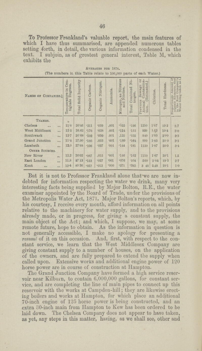 46 To Professor Frankland's valuable report, the main features of which I have thus summarised, are appended numerous tables setting forth, in detail, the various information condensed in the text. I subjoin, as of greatest general interest, Table M, which exhibits the Avebages fob 1874. (The numbers in this Table relate to 100,000 parts of each Water.) Names op Companies.^ Temperature in Cen tigrade Degrees. Total Solid Impurity. Organic Carbon. Organic Nitrogen. Ammonia. Kitrogen, as Nitrates and Nitrites. Total Combined Ni trogen. Previous Sewage or Animal Contamina tion. (Estimated.) Chlorine. Total Hardness. Proportionate Amount oil organic Elements, thatl in the Keet Company's Water being taken as 1.1 Thames. Chelsea 11.8 26.46 .211 .039 .001 .155 .196 1250 1.87 193 3.7 West Middlesex 12.5 26.62 .176 .028 .001 .124 .153 930 1.83 194 30 Southwark 12.7 26.68 .192 .030 .001 .125 .155 940 1.83 20.0 3.3 Grand Junction 11.4 27.00 .186 .033 .001 .189 .161 990 1.83 20.0 3.3 Lambeth 12..0 27.88 .196 .037 .001 .144 .181 1120 1.87 20.0 3.4 Otheb Soubces. New River 12.2 26.02 .087 .015 .001 .146 .162 1150 1.67 20.1 1.5 East London 11.8 97.13 .153 .027 .001 .7.6 .104 560 2.04 19.3 2.7 Kent 12-4 40.36 .057 .012 .000 .371 .383 3 40 2.48 28.1 1.0 But it is not to Professor Frankland alone that we are now in debted for information respecting the water we drink, many very interesting facts being supplied by Major Bolton, R.E., the water examiner appointed by the Board of Trade, under the provisions of the Metropolis Water Act, 1871. Major Bolton's reports, which, by his courtesy, I receive every month, afford information on all points relative to the machinery for water supply, and to the provisions already made, or in progress, for giving a constant supply, the main object of the Act; and which, I suppose, we may, at some remote future, hope to obtain. As the information in question is not generally accessible, I make no apology for presenting a resume of it on this occasion. And, first, with respect to the con stant service, we learn that the West Middlesex Company are giving constant supply to a number of houses, on the application of the owners, and are fully prepared to extend the supply when called upon. Extensive works and additional engine power of 120 horse power are in course of construction at Hampton. The Grand Junction Company have formed a high service reser voir near Kilburn, to contain 6,000,000 gallons, for constant ser vice, and are completing the line of main pipes to connect up this reservoir with the works at Campden-hill; they are likewise erect ing boilers and works at Hampton, for which place an additional 70-inch engine of 125 horse power is being constructed, and an extra 30-inch main from Hampton to Kew has been ordered to be laid down. The Chelsea Company does not appear to have taken, as yet, any steps in this matter, having, as we shall see, other and