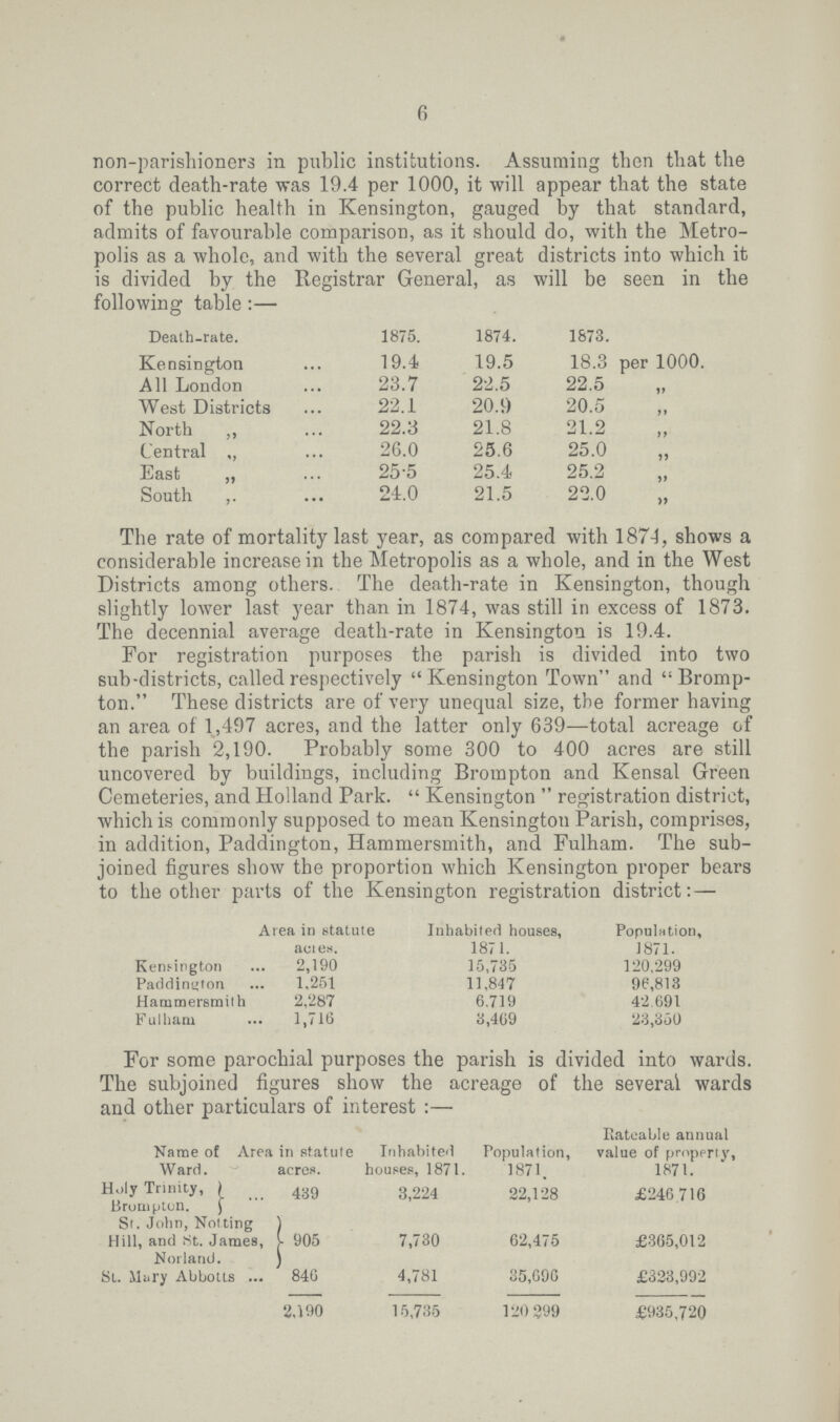 6 non-parishioners in public institutions. Assuming then that the correct death-rate was 19.4 per 1000, it will appear that the state of the public health in Kensington, gauged by that standard, admits of favourable comparison, as it should do, with the Metro polis as a whole, and with the several great districts into which it is divided by the Registrar General, as will be seen in the following table:— Death-rate. 1875. 1874. 1873. Kensington 19.4 19.5 18.3 per 1000. All London 23.7 22.5 22.5 „ West Districts 22.1 20.9 20.5 „ North „ 22.3 21.8 21.2 „ Central „ 26.0 25.6 25.0 East „ 25.5 25.4 25.2 South „ 24.0 21.5 22.0 The rate of mortality last year, as compared with 1874, shows a considerable increase in the Metropolis as a whole, and in the West Districts among others. The death-rate in Kensington, though slightly lower last year than in 1874, was still in excess of 1873. The decennial average death-rate in Kensington is 19.4. For registration purposes the parish is divided into two sub-districts, called respectively Kensington Town and Bromp ton. These districts are of very unequal size, the former having an area of 1,497 acres, and the latter only 639—total acreage of the parish 2,190. Probably some 300 to 400 acres are still uncovered by buildings, including Brompton and Kensal Green Cemeteries, and Holland Park.  Kensington  registration district, which is commonly supposed to mean Kensington Parish, comprises, in addition, Paddington, Hammersmith, and Fulham. The sub- joined figures show the proportion which Kensington proper bears to the other parts of the Kensington registration district:— Area in statute acres. Inhabited houses, 1871. Population, 1871. Kensington 2,190 15,735 120,299 Paddington 1,251 11,847 96,813 Hammersmith 2,287 6,719 42,691 Fulham 1,716 3,409 23,350 For some parochial purposes the parish is divided into wards. The subjoined figures show the acreage of the several wards and other particulars of interest:— Name of Ward. Area in statute acres. Inhabited houses, 1871. Population, 1871. Rateable annual value of property, 1871. Holy Trinity, Brompton. 439 3,224 22,128 £246.716 St. John, Notting Hill, and St. James, Norland. | 905 7,730 62,475 £365,012 St. Mary Abbotts 846 4,781 35,696 £323,992 2,190 15,735 120 399 £935,720