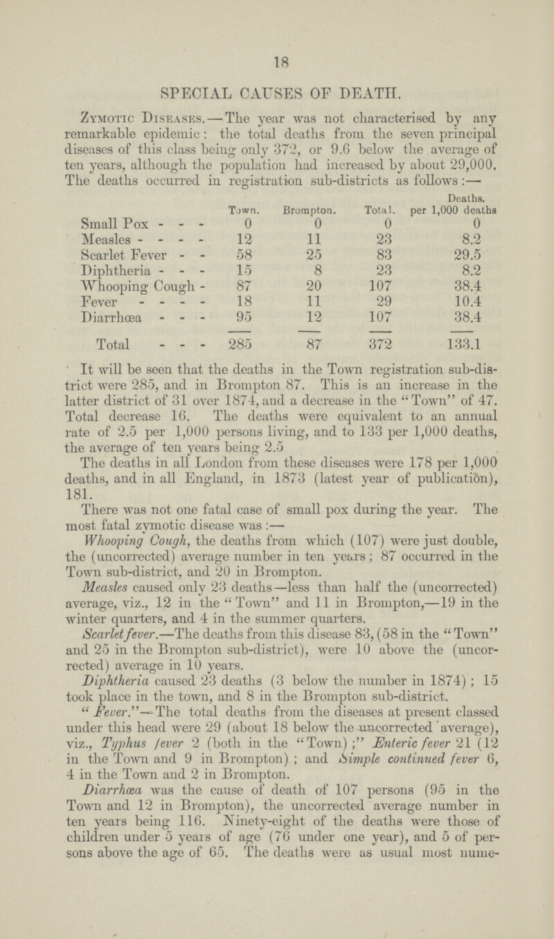 18 SPECIAL CAUSES OF DEATH. Zymotic Diseases.—The year was not characterised by any remarkable epidemic: the total deaths from the seven principal diseases of this class being only 372, or 9.6 below the average of ten years, although the population had increased by about 29,000. The deaths occurred in registration sub-districts as follows:— Town. Brompton. Total. Deaths. per 1,000 deaths Small Pox 0 0 0 0 Measles 12 11 23 8.2 Scarlet Fever 58 25 83 29.5 Diphtheria 15 8 23 8.2 Whooping Cough 87 20 107 38.4 Fever 18 11 29 10.4 Diarrhœa 95 12 107 38.4 Total 285 87 372 133.1 It will be seen that the deaths in the Town registration sub-dis trict were 285, and in Brompton 87. This is an increase in the latter district of 31 over 1874, and a decrease in the Town of 47. Total decrease 16. The deaths were equivalent to an annual rate of 2.5 per 1,000 persons living, and to 133 per 1,000 deaths, the average of ten years being 2.5 The deaths in all London from these diseases were 178 per 1,000 deaths, and in all England, in 1873 (latest year of publication), 181. There Was not one fatal case of small pox during the year. The most fatal zymotic disease was:— Whooping Cough, the deaths from which (107) were just double, the (uncorrected) average number in ten years; 87 occurred in the Town sub-district, and 20 in Brompton. Measles caused only 23 deaths—less than half the (uncorrected) average, viz., 12 in the Town and 11 in Brompton,—19 in the winter quarters, and 4 in the summer quarters. Scarlet fever.—The deaths from this disease 83, (58 in the Town and 25 in the Brompton sub-district), were 10 above the (uncor rected) average in 10 years. Diphtheria caused 23 deaths (3 below the number in 1874); 15 took place in the town, and 8 in the Brompton sub-district. Fever.— The total deaths from the diseases at present classed under this head were 29 (about 18 below the uncorrected average), viz., Typhus fever 2 (both in the Town); Enteric fever 21 (12 in the Town and 9 in Brompton); and Simple continued fever 6, 4 in the Town and 2 in Brompton. Diarrhœa was the cause of death of 107 persons (95 in the Town and 12 in Brompton), the uncorrected average number in ten years being 116. Ninety-eight of the deaths were those of children under 5 years of age (76 under one year), and 5 of per sons above the age of 65. The deaths were as usual most nume¬