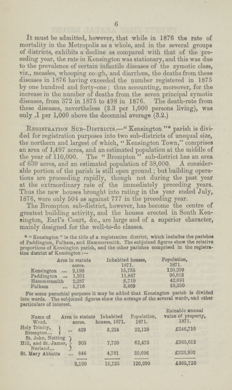 6 It must be admitted, however, that while in 1876 the rate of mortality in the Metropolis as a whole, and in the several groups of districts, exhibits a decline as compared with that of the pre ceding year, the rate in Kensington was stationary, and this was due to the prevalence of certain infantile diseases of the zymotic class, viz., measles, whooping cough, and diarrhoea, the deaths from these diseases in 1876 having exceeded the number registered in 1875 by one hundred and forty-one; thus accounting, moreover, for the increase in the number of deaths from the seven principal zymotic diseases, from 372 in 1875 to 498 in 1876. The death-rate from these diseases, nevertheless (3.3 per 1,000 persons living), was only .1 per 1,000 above the decennial average (3.2.) Registration Sub-Districts.—Kensington* parish is divi ded for registration purposes into two sub-districts of unequal size, the northern and largest of which, Kensington Town, comprises an area of 1,497 acres, and an estimated population at the middle of the year of 110,000. The Brompton sub-district has an area of 639 acres, and an estimated population of 38,000. A consider able portion of the parish is still open ground; but building opera tions are proceeding rapidly, though not during the past year at the extraordinary rate of the immediately preceding years. Thus the new houses brought into rating in the year ended July, 1876, were only 504 as against 777 in the preceding year. The Brompton sub-district, however, has become the centre of greatest building activity, and the houses erected in South Ken sington, Earl's Court, &c., are large and of a superior character, mainly designed for the well-to-do classes. * Kensington is the title of a registration district, which includes the parishes of Paddington, Fulham, and Hammersmith. The subjoined figures shew the relative proportions of Kensington parish, and the other parishes comprised in the registra tion district of Kensington:— Area in statute acres. Inhabited houses, Population, 1871. 1871. Kensington 2,190 15,735 120,299 Paddington 1,251 11,847 96,813 Hammersmith 2,287 6,719 42,691 Fulham 1,716 3,469 23,350 For some parochial purposes it may be added that Kensington parish is divided into wards. The subjoined figures show the acreage of the several wards, and other particulars of interest. Name of Ward. Area in statute acres. Inhabited houses, 1871. Population, 1871. Rateable annual value of property, 1871. Holy Trinity, Brompton 439 3,224 22,128 £246,716 St. John, Notting 905 7,730 62,475 £365,012 Hill, and St. James, Norland St. Mary Abbotts 846 4,781 35,696 £323,992 2,190 15,735 120,299 £935,720