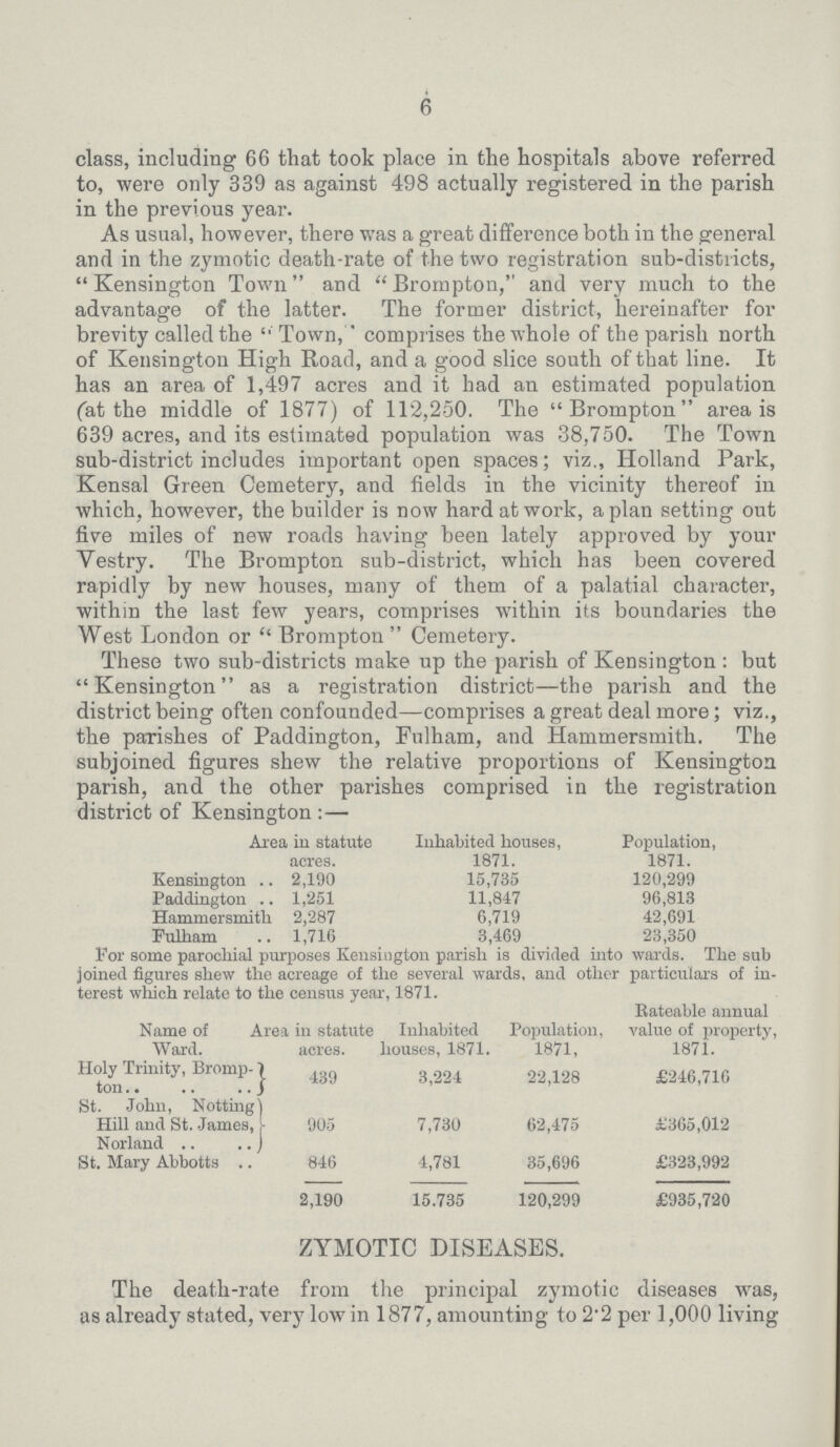 6 class, including 66 that took place in the hospitals above referred to, were only 339 as against 498 actually registered in the parish in the previous year. As usual, however, there was a great difference both in the general and in the zymotic death-rate of the two registration sub-districts, Kensington Town and Brompton, and very much to the advantage of the latter. The former district, hereinafter for brevity called the  Town, comprises the whole of the parish north of Kensington High Road, and a good slice south of that line. It has an area of 1,497 acres and it had an estimated population (at the middle of 1877) of 112,250. The Brompton area is 639 acres, and its estimated population was 38,750. The Town sub-district includes important open spaces; viz., Holland Park, Kensal Green Cemetery, and fields in the vicinity thereof in which, however, the builder is now hard at work, apian setting out five miles of new roads having been lately approved by your Yestry. The Brompton sub-district, which has been covered rapidly by new houses, many of them of a palatial character, within the last few years, comprises within its boundaries the West London or Brompton Cemetery. These two sub-districts make up the parish of Kensington: but Kensington as a registration district—the parish and the district being often confounded—comprises a great deal more; viz., the parishes of Paddington, Fulham, and Hammersmith. The subjoined figures shew the relative proportions of Kensington parish, and the other parishes comprised in the registration district of Kensington:— Area in statute Inhabited houses, Population, acres. 1871. 1871. Kensington 2,190 15,735 120,299 Paddington 1,251 11,847 96,813 Hammersmith 2,287 6,719 42,691 Fulham 1,716 3,469 23,350 For some parochial purposes Kensington parish is divided into wards. The sub joined figures shew the acreage of the several wards, and other particulars of in terest which relate to the census year, 1871. Name of Ward. Area in statute acres. Inhabited houses, 1871. Population, 1871, Rateable annual value of property. 1871. Holy Trinity, Bromp ton 439 3,224 22,128 £246,716 St. John, Notting Hill and St. James, Norland 905 7,730 62,475 £365,012 St. Mary Abbotts 846 4,781 35,696 £323,992 2,190 15.735 120,299 £935,720 ZYMOTIC DISEASES. The death-rate from the principal zymotic diseases was, as already stated, very low in 1877, amounting to 2'2 per 1,000 living