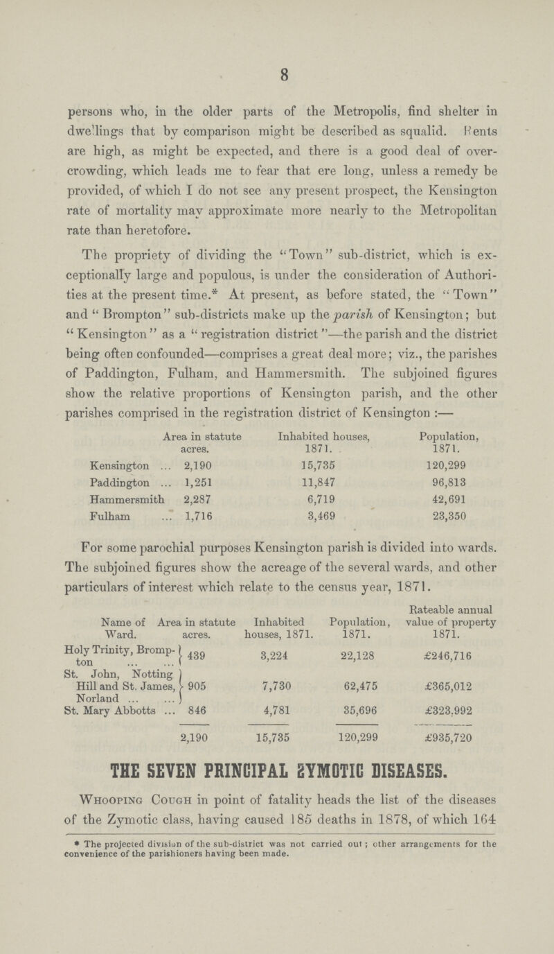 8 persons who, in the older parts of the Metropolis, find shelter in dwellings that by comparison might be described as squalid. Rents are high, as might be expected, and there is a good deal of over crowding, which leads me to fear that ere long, unless a remedy be provided, of which I do not see any present prospect, the Kensington rate of mortality may approximate more nearly to the Metropolitan rate than heretofore. The propriety of dividing the Town sub-district, which is ex ceptionally large and populous, is under the consideration of Authori ties at the present time.* At present, as before stated, the Town and  Brompton sub-districts make up the parish of Kensington; but Kensington as a registration district—the parish and the district being often confounded—comprises a great deal more; viz., the parishes of Paddington, Fulham, and Hammersmith. The subjoined figures show the relative proportions of Kensington parish, and the other parishes comprised in the registration district of Kensington:— Area in statute acres. Inhabited houses, 1871. Population, 1871. Kensington 2,190 15,735 120,299 Paddington 1,251 11,847 96,813 Hammersmith 2,287 6,719 42,691 Fulham 1,716 3,469 23,350 For some parochial purposes Kensington parish is divided into wards. The subjoined figures show the acreage of the several wards, and other particulars of interest which relate to the census year, 1871. Name of Ward. Area in statute acres. Inhabited houses, 1871. Population, 1871. Rateable annual value of property 1871. Holy Trinity, Bromp ton 439 3,224 22,128 £246,716 St. John, Notting Hill and St. James, Norland 905 7,730 62,475 £365,012 St. Mary Abbotts 846 4,781 35,696 £323,992 2,190 15,735 120,299 £935,720 THE SEVEN PRINCIPAL ZYM0TIC DISEASES. Whooping Cough in point of fatality heads the list of the diseases of the Zymotic class, having caused 185 deaths in 1878, of which 164 * The projected division of the sub-district was not carried out; other arrangements for the convenience of the parishioners having been made.