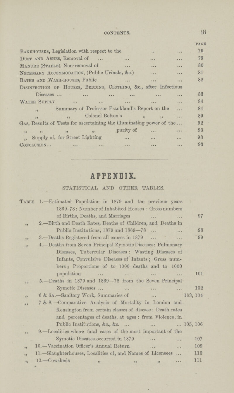 iii PAGE Bakehouses, Legislation with respect to the 79 Dust and Ashes, Removal of 79 Manure (Stable), Non-removal of 80 Necessary Accommodation, (Public Urinals, &c.) 81 Baths and ..Wash-houses, Public 82 Disinfection of Houses, Bedding, Clothing, &e., after Infectious Diseases 83 Water Supply 84 „ Summary of Professor Frankland'B Report on the. 84 „ ,, Colonel Bolton's „ „ 89 Qas, Results of Tests for ascertaining the illuminating power of the 92 „ „ „ „ purity of 93 „ Supply of, for Street Lighting 93 Conclusion 93 APPENDIX. STATISTICAL AND OTHER TABLES. Table 1.—Estimated Population in 1879 and ten previous years 1869-78 : Number of Inhabited Houses : Gross numbers of Births, Deaths, and Marriages 97 „ 2.—Birth and Death Rates, Deaths of Children, and Deaths in Public Institutions, 1879 and 1869—78 98 ,, 3.—Deaths Registered from all causes in 1879 99 ,, 4.—Deaths from Seven Principal Zymotic Diseases: Pulmonary Diseases, Tubercular Diseases : Wasting Diseases of Infants, Convulsive Diseases of Infants ; Gross num bers j Proportions of to 1000 deaths and to 1000 population 101 5.—Deaths in 1879 and 1869—78 from the Seven Principal Zymotic Diseases 102 6 & 6A.—Sanitary Work, Summaries of 103, 104 ,, 7 & 8.—Comparative Analysis of Mortality in London and Kensington from certain classes of disease: Death rates and percentages of deaths, at ages : from Violence, in Public Institutions, &c., &c. 105,106 „ 9.—Localities where fatal cases of the most important of the Zymotic Diseases occurred in 1879 107 „ 10.—Vaccination Officer's Annual Return 109 „ 11.—Slaughterhouses, Localities of, and Names of Licensees 110 „ 12.—Cowsheds „ „ „ 1ll contents.