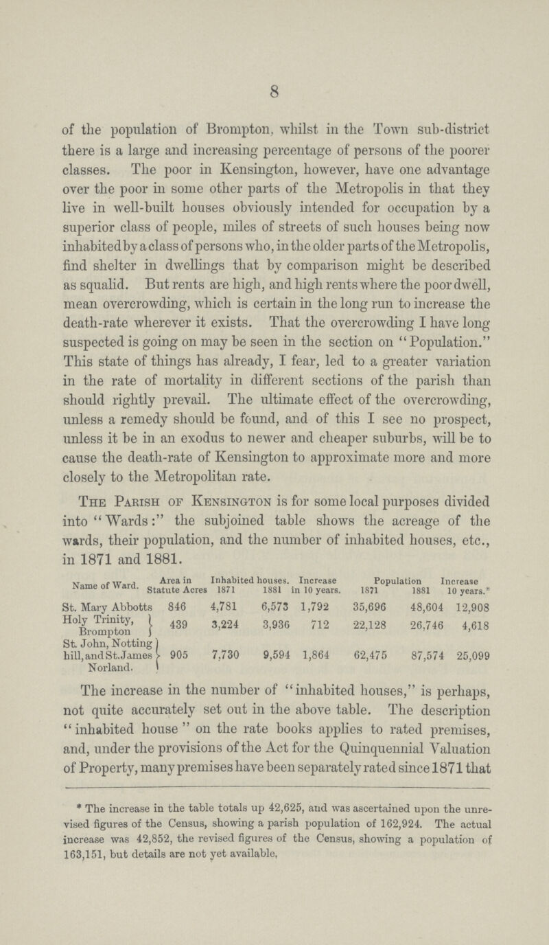 8 of the population of Brompton, whilst in the Town sub-district there is a large and increasing percentage of persons of the poorer classes. The poor in Kensington, however, have one advantage over the poor in some other parts of the Metropolis in that they live in well-built houses obviously intended for occupation by a superior class of people, miles of streets of such houses being now inhabitedby a class of persons who, in the older parts of the Metropolis, find shelter in dwellings that by comparison might be described as squalid. But rents are high, and high rents where the poor dwell, mean overcrowding, which is certain in the long run to increase the death-rate wherever it exists. That the overcrowding I have long suspected is going on may be seen in the section on Population. This state of things has already, I fear, led to a greater variation in the rate of mortality in different sections of the parish than should rightly prevail. The ultimate effect of the overcrowding, unless a remedy should be found, and of this I see no prospect, unless it be in an exodus to newer and cheaper suburbs, will be to cause the death-rate of Kensington to approximate more and more closely to the Metropolitan rate. The Parish of Kensington is for some local purposes divided into Wards: the subjoined table shows the acreage of the wards, their population, and the number of inhabited houses, etc., in 1871 and 1881. Name of Ward. Area in Statute Acres Inhabited houses. Increase in 10 years. Population Increase 10 years.* 1871 1881 1871 1881 St. Mary Abbotts 846 4,781 6,573 1,792 35,696 48,604 12,908 Holy Trinity, 439 3,224 3,936 712 22,128 26,746 4,618 Brompton St. John, Notting hill, and St. James Norland. 905 7,730 9,594 1,864 62,475 87,574 25,099 The increase in the number of inhabited houses, is perhaps, not quite accurately set out in the above table. The description inhabited house on the rate books applies to rated premises, and, under the provisions of the Act for the Quinquennial Valuation of Property, many premises have been separately rated since 1871 that * The increase in the table totals up 42,625, and was ascertained upon the unre vised figures of the Census, showing a parish population of 162,924. The actual increase was 42,852, the revised figures of the Census, showing a population of 163,151, but details are not yet available,