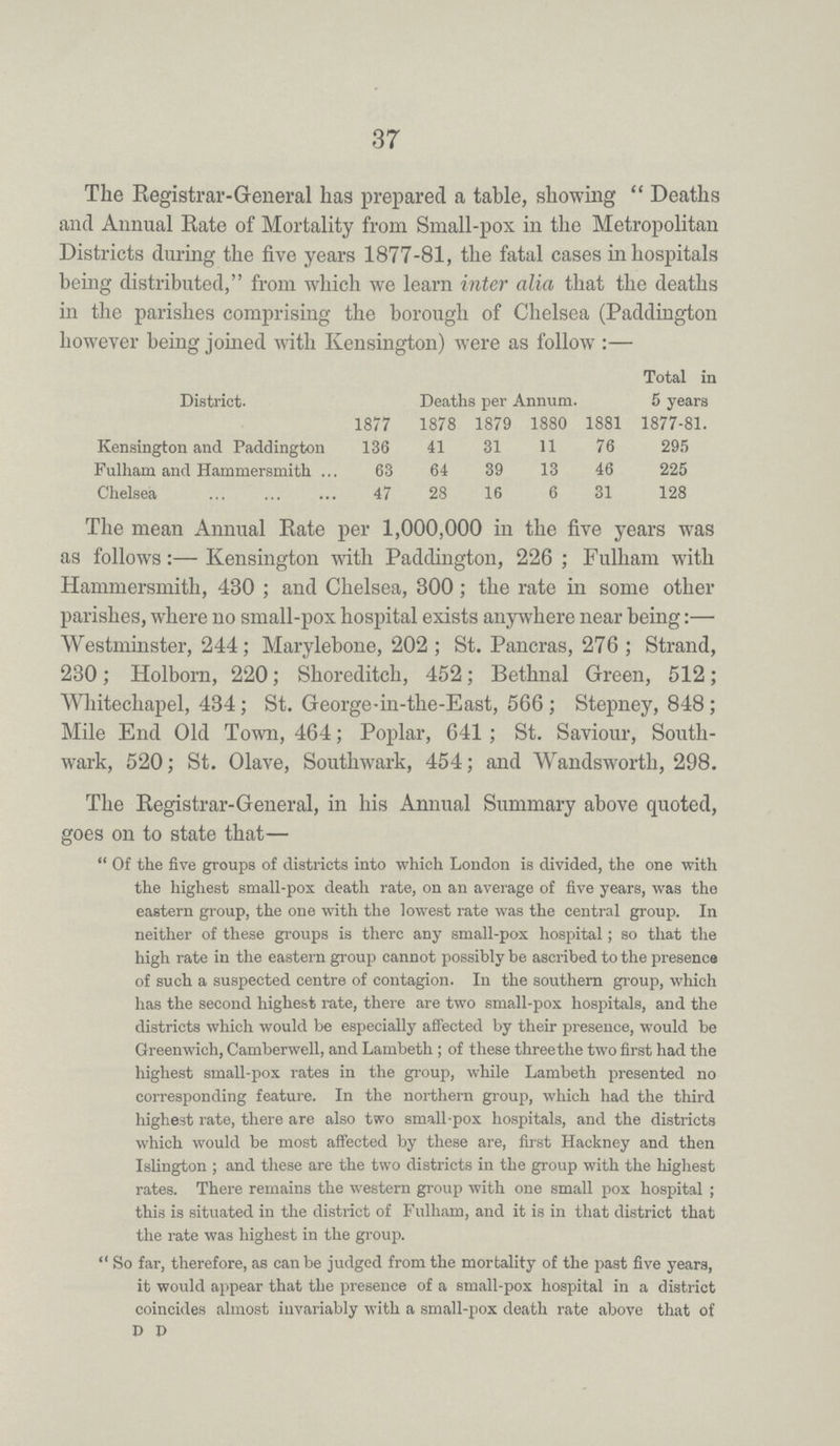 37 The Registrar-General has prepared a table, showing Deaths and Annual Rate of Mortality from Small-pox in the Metropolitan Districts during the five years 1877-81, the fatal cases in hospitals being distributed, from which we learn inter alia that the deaths in the parishes comprising the borough of Chelsea (Paddington however being joined with Kensington) were as follow:— Total in District. Deaths per Annum. 5 years 1877 1878 1879 1880 1881 1877-81. Kensington and Paddington 136 41 31 11 76 295 Fulham and Hammersmith 63 64 39 13 46 225 Chelsea 47 28 16 6 31 128 The mean Annual Rate per 1,000,000 in the five years was as follows:- Kensington with Paddington, 226; Fulham with Hammersmith, 480; and Chelsea, 300; the rate in some other parishes, where no small-pox hospital exists anywhere near being:— Westminster, 244; Marylebone, 202; St. Pancras, 276; Strand, 230; Holborn, 220; Shoreditch, 452; Bethnal Green, 512; Whitechapel, 434; St. George-in-the-East, 566; Stepney, 848; Mile End Old Town, 464; Poplar, 641; St. Saviour, Southwark, 520; St. Olave, Southwark, 454; and Wandsworth, 298. The Registrar-General, in his Annual Summary above quoted, goes on to state that— Of the five groups of districts into which London is divided, the one with the highest small-pox death rate, on an average of five years, was the eastern group, the one with the lowest rate was the central group. In neither of these groups is there any small-pox hospital; so that the high rate in the eastern group cannot possibly be ascribed to the presence of such a suspected centre of contagion. In the southern group, which has the second highest rate, there are two small-pox hospitals, and the districts which would be especially affected by their presence, would be Greenwich, Camberwell, and Lambeth; of these three the two first had the highest small-pox rates in the group, while Lambeth presented no corresponding feature. In the northern group, which had the third highest rate, there are also two small-pox hospitals, and the districts which would be most affected by these are, first Hackney and then Islington; and these are the two districts in the group with the highest rates. There remains the western group with one small pox hospital; this is situated in the district of Fulham, and it is in that district that the rate was highest in the group. So far, therefore, as can be judged from the mortality of the past five years, it would appear that the presence of a small-pox hospital in a district coincides almost invariably with a small-pox death rate above that of D D