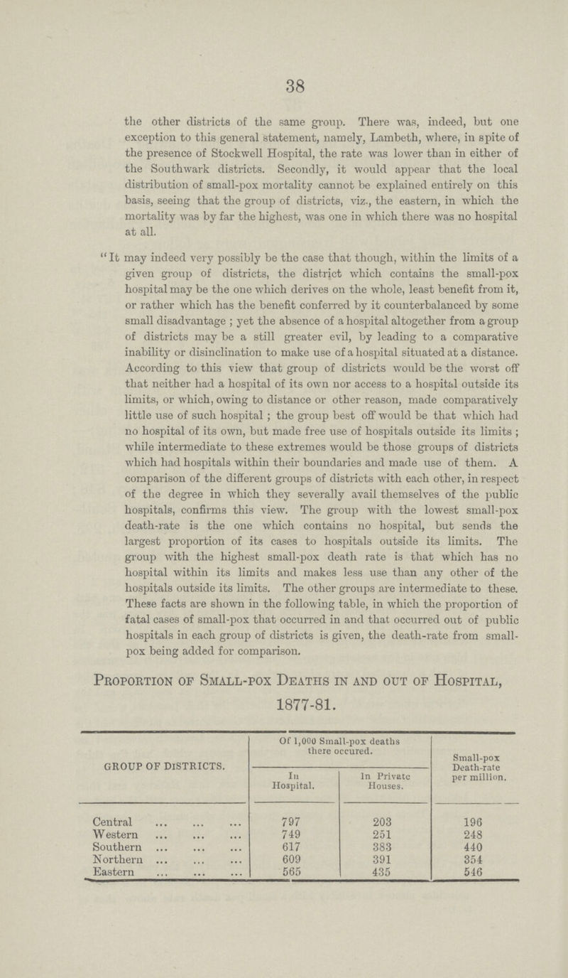 38 the other districts of the same group. There was, indeed, but one exception to this general statement, namely, Lambeth, where, in spite of the presence of Stockwell Hospital, the rate was lower than in either of the Southwark districts. Secondly, it would appear that the local distribution of small-pox mortality cannot be explained entirely on this basis, seeing that the group of districts, viz., the eastern, in which the mortality was by far the highest, was one in which there was no hospital at all. It may indeed very possibly be the case that though, within the limits of a given group of districts, the district which contains the small-pox hospital may be the one which derives on the whole, least benefit from it, or rather which has the benefit conferred by it counterbalanced by some small disadvantage; yet the absence of a hospital altogether from a group of districts may be a still greater evil, by leading to a comparative inability or disinclination to make use of a hospital situated at a distance. According to this view that group of districts would be the worst off that neither had a hospital of its own nor access to a hospital outside its limits, or which, owing to distance or other reason, made comparatively little use of such hospital; the group best off would be that which had no hospital of its own, but made free use of hospitals outside its limits; while intermediate to these extremes would be those groups of districts which had hospitals within their boundaries and made use of them. A comparison of the different groups of districts with each other, in respect of the degree in which they severally avail themselves of the public hospitals, confirms this view. The group with the lowest small-pox death-rate is the one which contains no hospital, but sends the largest proportion of its cases to hospitals outside its limits. The group with the highest small-pox death rate is that which has no hospital within its limits and makes less use than any other of the hospitals outside its limits. The other groups are intermediate to these. These facts are shown in the following table, in which the proportion of fatal cases of small-pox that occurred in and that occurred out of public hospitals in each group of districts is given, the death-rate from small pox being added for comparison. Proportion of Small-pox Deaths in and out of Hospital, 1877-81. GROUP OF DISTRICTS. Of 1,000 Small-pox deaths there occured. Small-pox Death-rate per million. In Hospital. In Private Houses. Central 797 203 196 Western 749 251 248 Southern 617 383 440 Northern 609 391 354 Eastern 565 435 546
