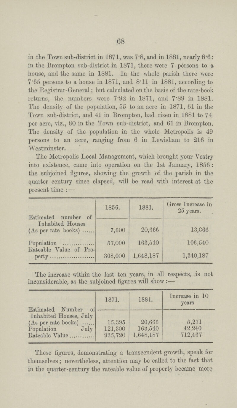68 in the Town sub-district in 1871, was 7.8, and in 1881, nearly 8.6: in the Brompton sub-district in 1871, there were 7 persons to a house, and the same in 1881. In the whole parish there were 7.65 persons to a house in 1871, and 8.11 in 1881, according to the Registrar-General; but calculated on the basis of the rate-book returns, the numbers were 7.92 in 1871, and 7.89 in 1881. The density of the population, 55 to an acre in 1871, 61 in the Town sub-district, and 41 in Brompton, had risen in 1881 to 74 per acre, viz., 80 in the Town sub-district, and 61 in Brompton. The density of the population in the whole Metropolis is 49 persons to an acre, ranging from 6 in Lewisham to 216 in Westminster. The Metropolis Local Management, which brought your Vestry into existence, came into operation on the 1st January, 1856: the subjoined figures, showing the growth of the parish in the quarter century since elapsed, will be read with interest at the present time:— 1856. 1881. Gross Increase in 25 years. Estimated number of Inhabited Houses (As per rate books) 7,600 20,666 13,066 Population 57,000 163,510 106,540 Rateable Value of Pro perty 308,000 1,648,187 1,340,187 The increase within the last ten years, in all respects, is not inconsiderable, as the subjoined figures will show:— 1871. 1881. Increase in 10 years Estimated Number of Inhabited Houses, July (As per rate books) 15,395 20,666 5,271 Population July 121,300 163,540 42,240 Rateable Value 935,720 1,648,187 712,467 These figures, demonstrating a transcendent growth, speak for themselves; nevertheless, attention may be called to the fact that in the quarter-century the rateable value of property became more